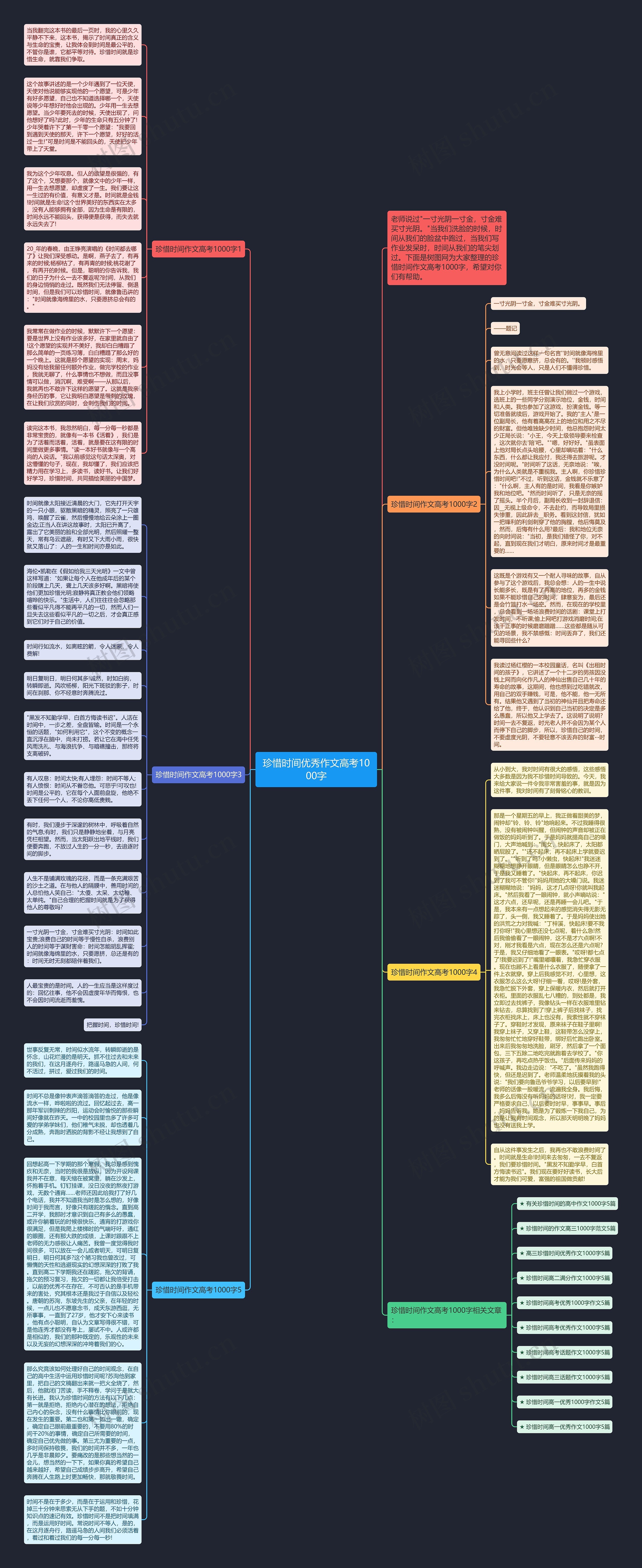 珍惜时间优秀作文高考1000字思维导图高清图 珍惜时间优秀作文高考1000字思维导图