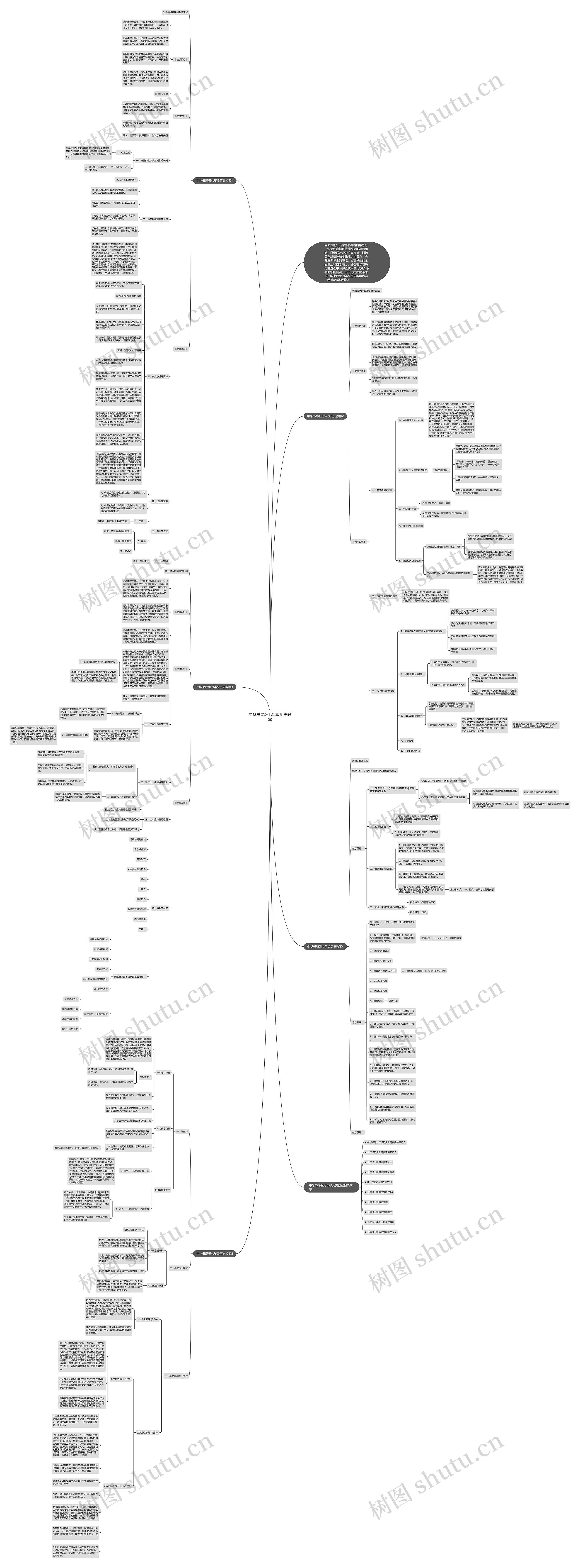 中华书局版七年级历史教案思维导图
