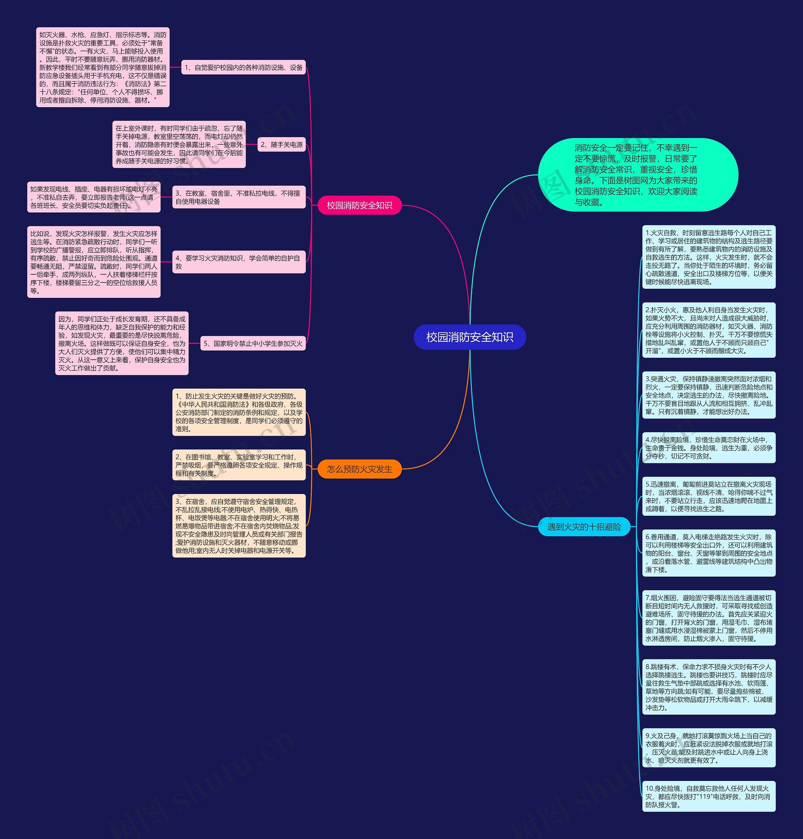 校园消防安全知识思维导图
