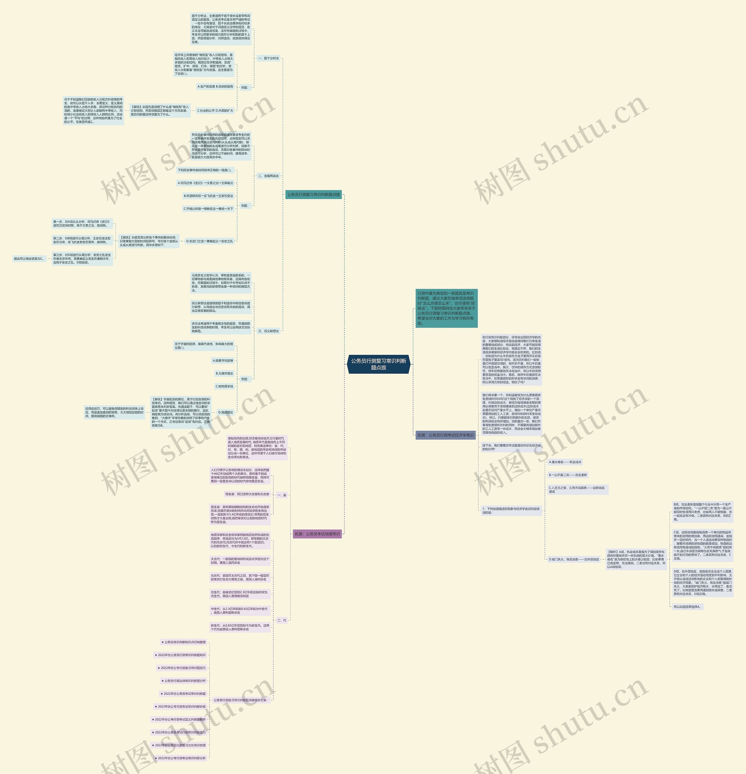 公务员行测复习常识判断题点拨思维导图