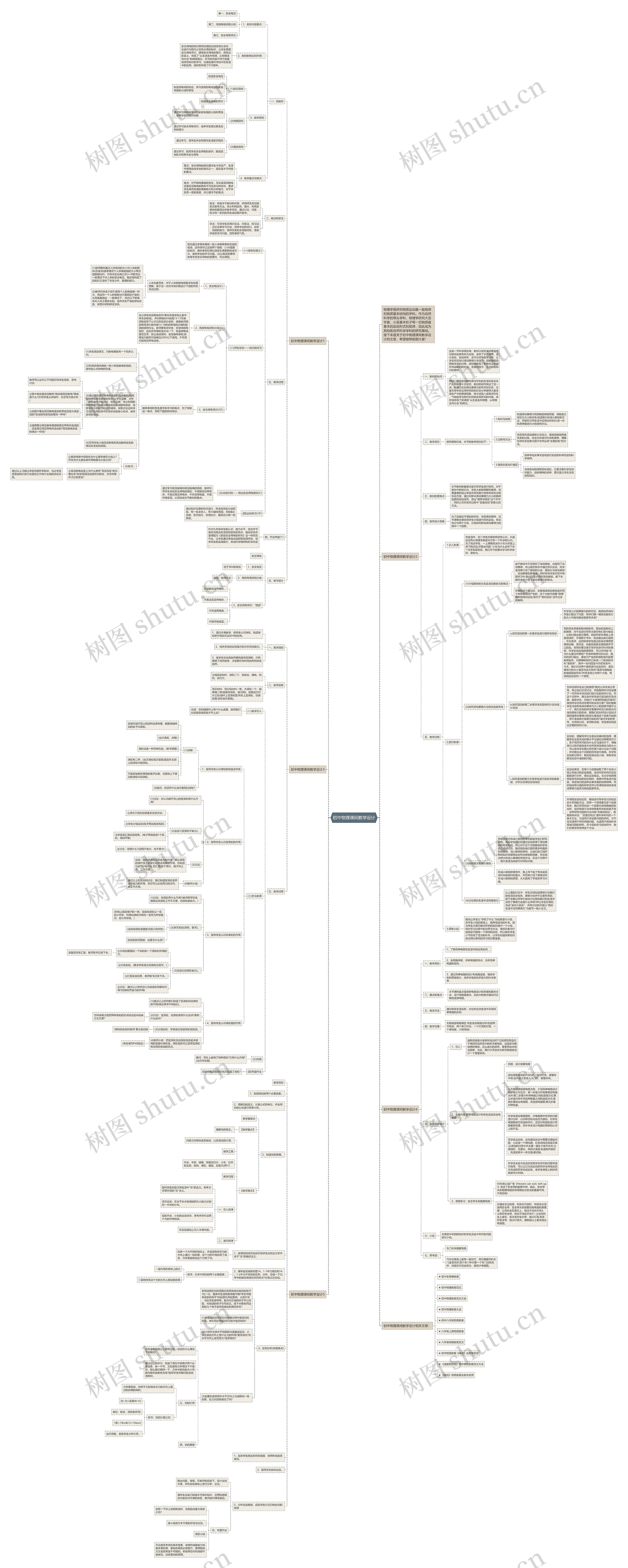 初中物理课间教学设计思维导图