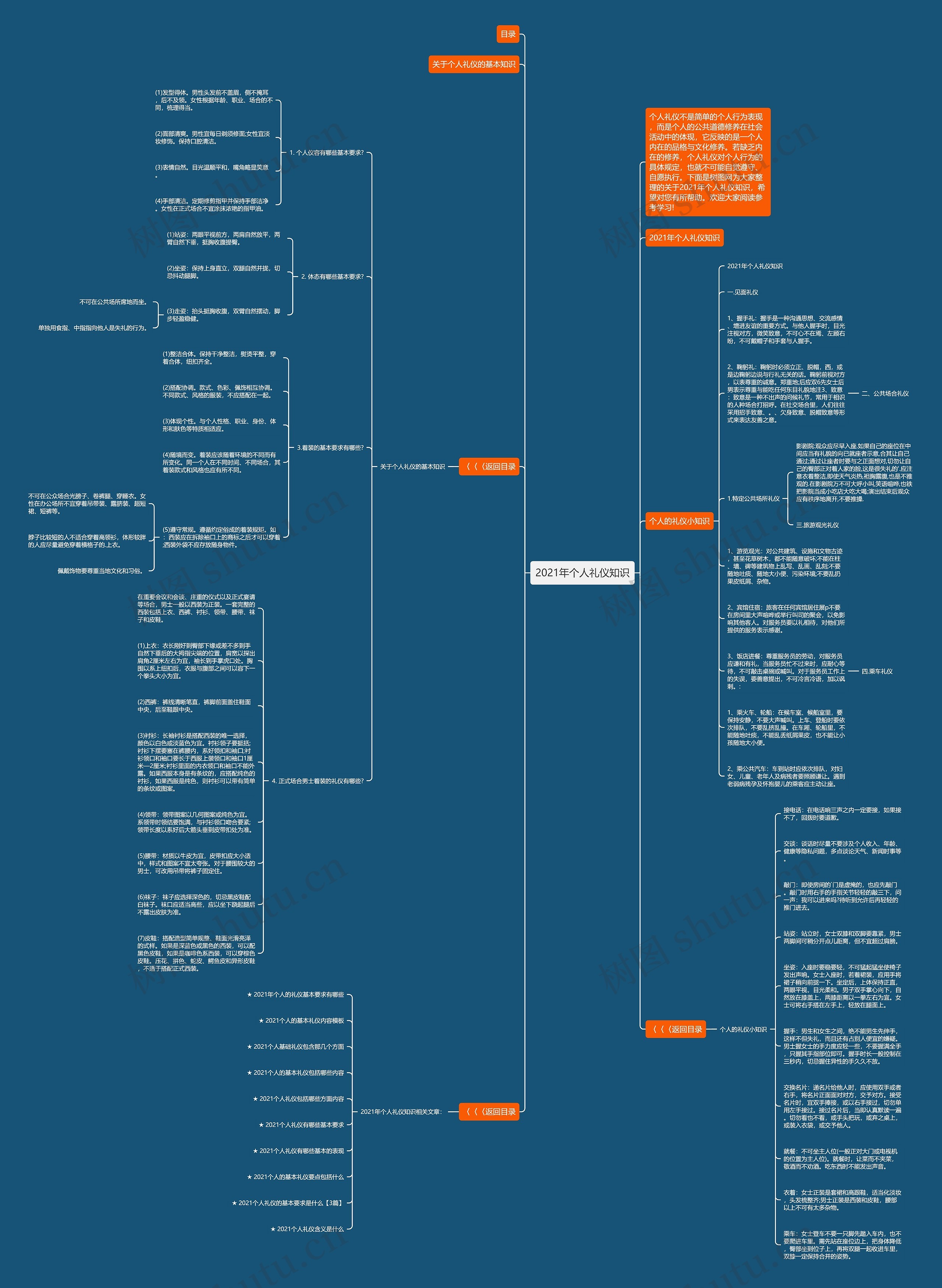 2021年个人礼仪知识思维导图
