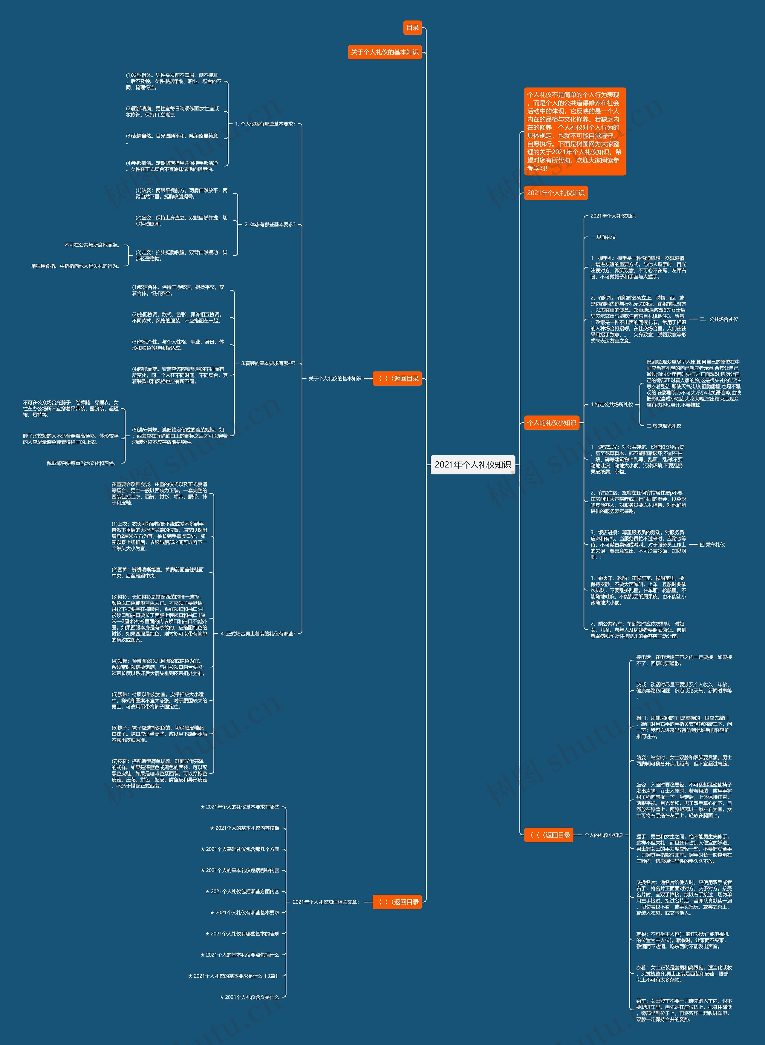 2021年个人礼仪知识思维导图高清图 2021年个人礼仪知识思维导图