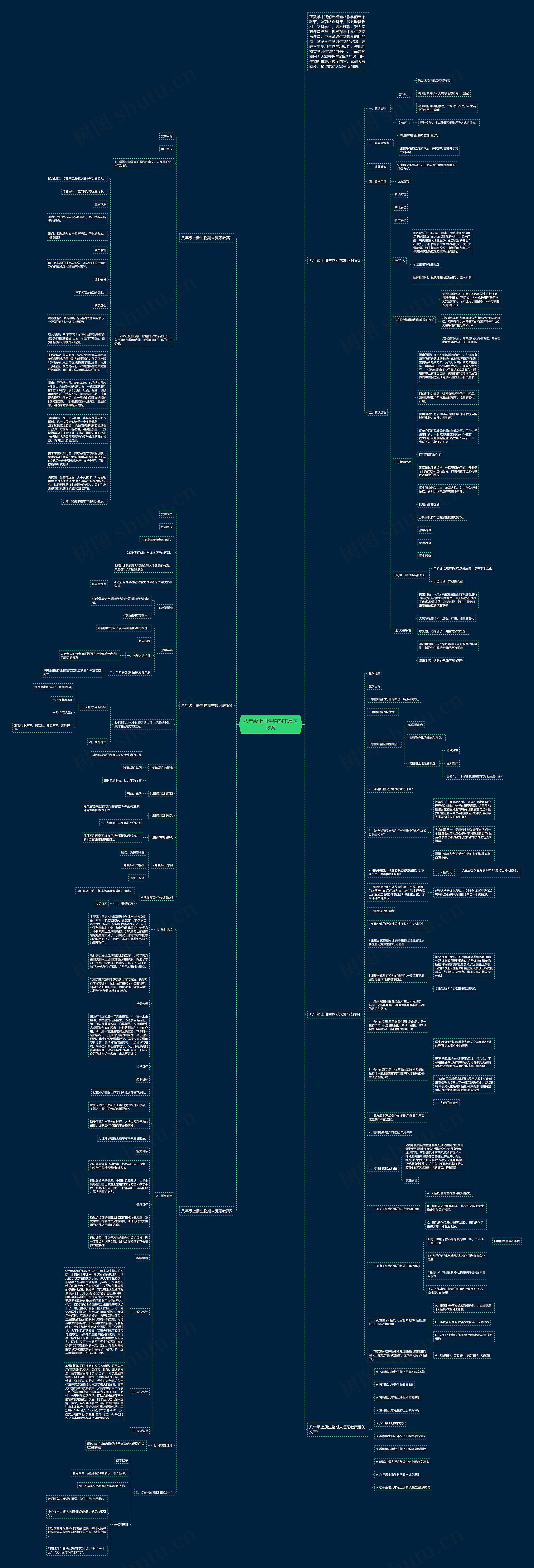 八年级上册生物期末复习教案思维导图