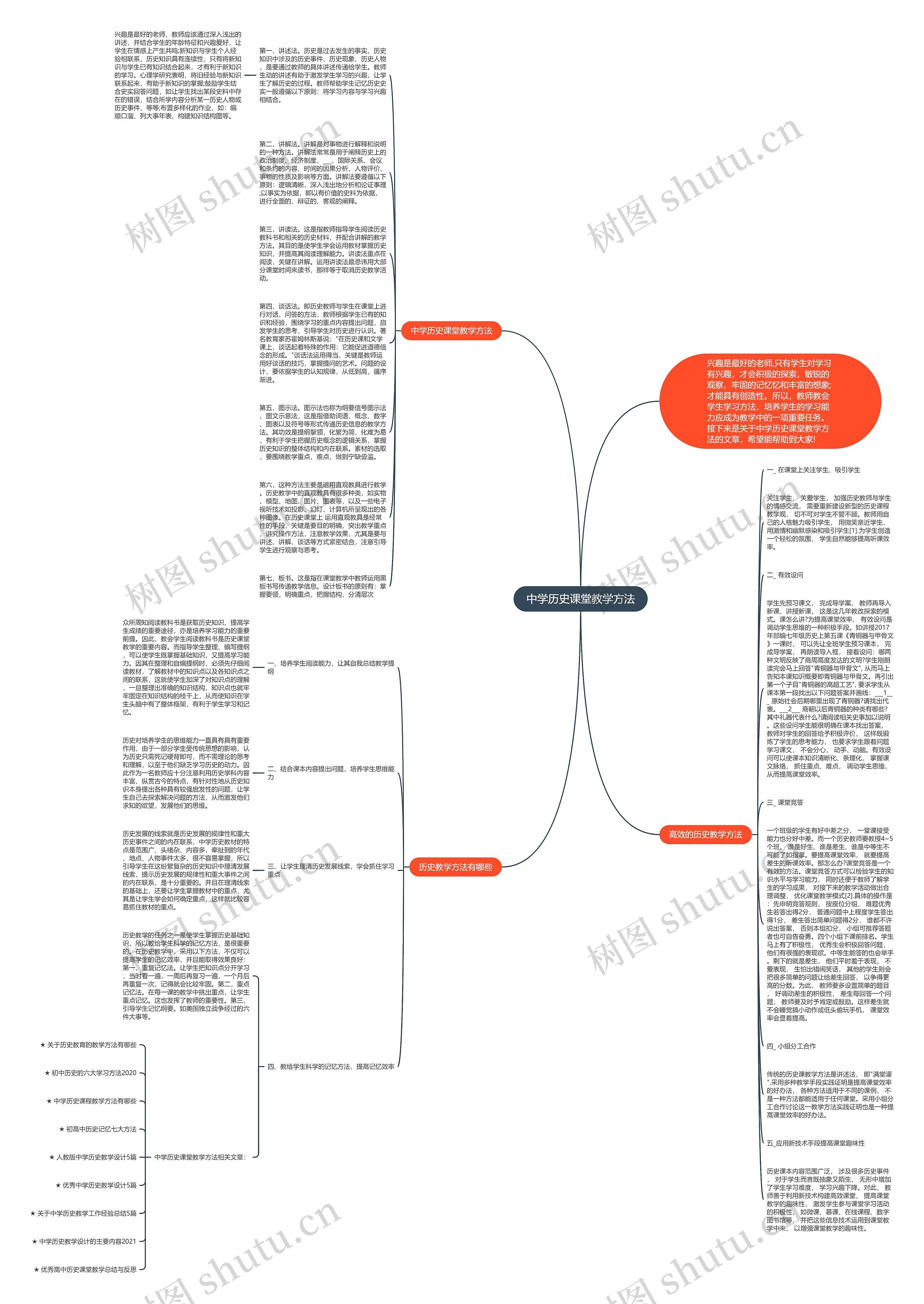 中学历史课堂教学方法思维导图高清图 中学历史课堂教学方法思维导图