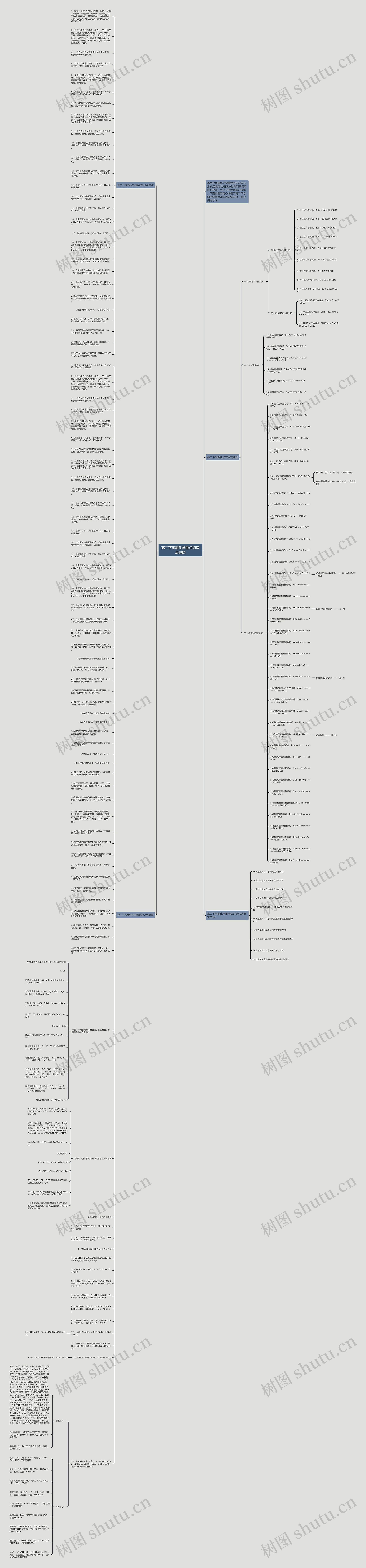 高二下学期化学重点知识点总结思维导图