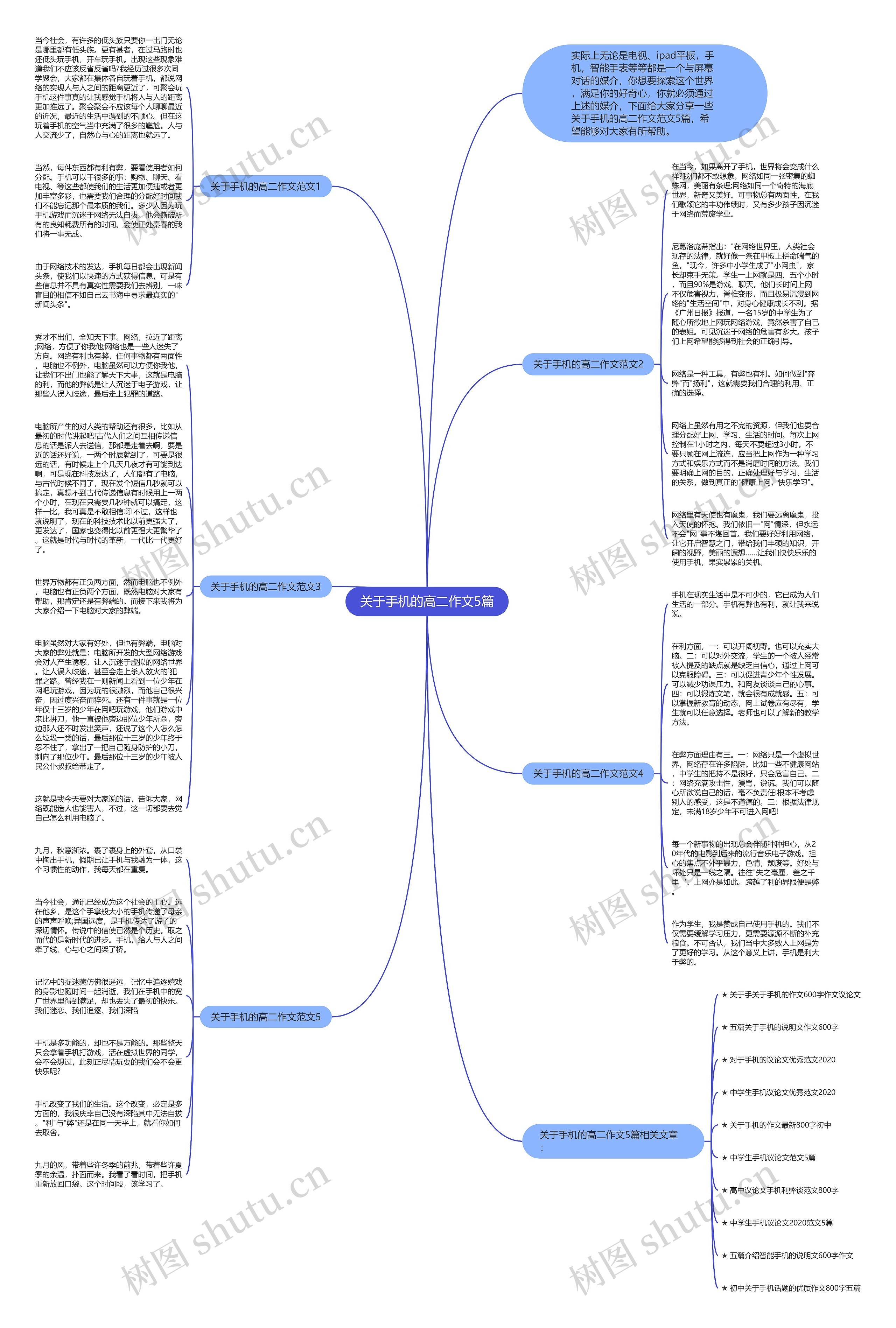 关于手机的高二作文5篇思维导图