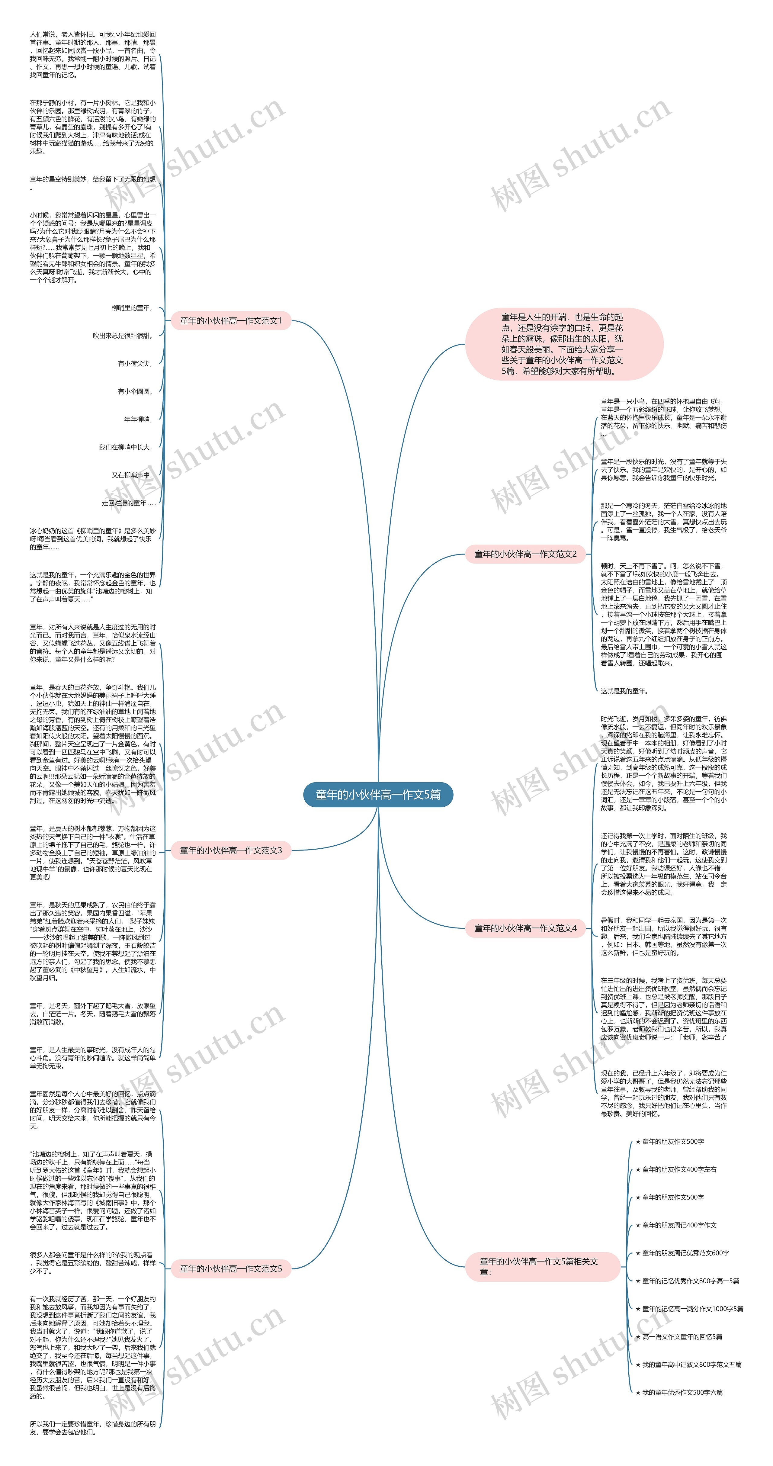 童年的小伙伴高一作文5篇思维导图高清图 童年的小伙伴高一作文5篇思维导图