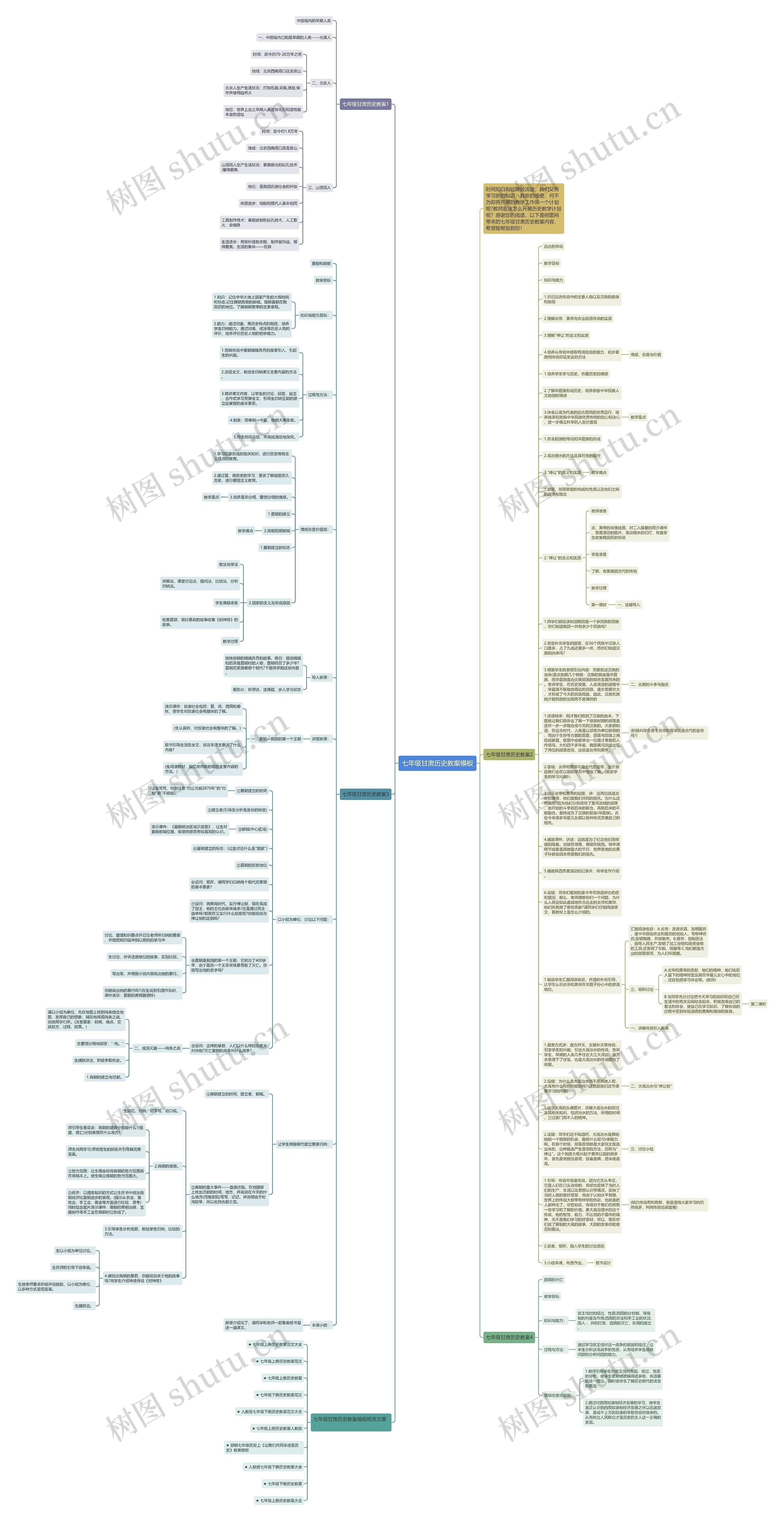 七年级甘肃历史教案思维导图