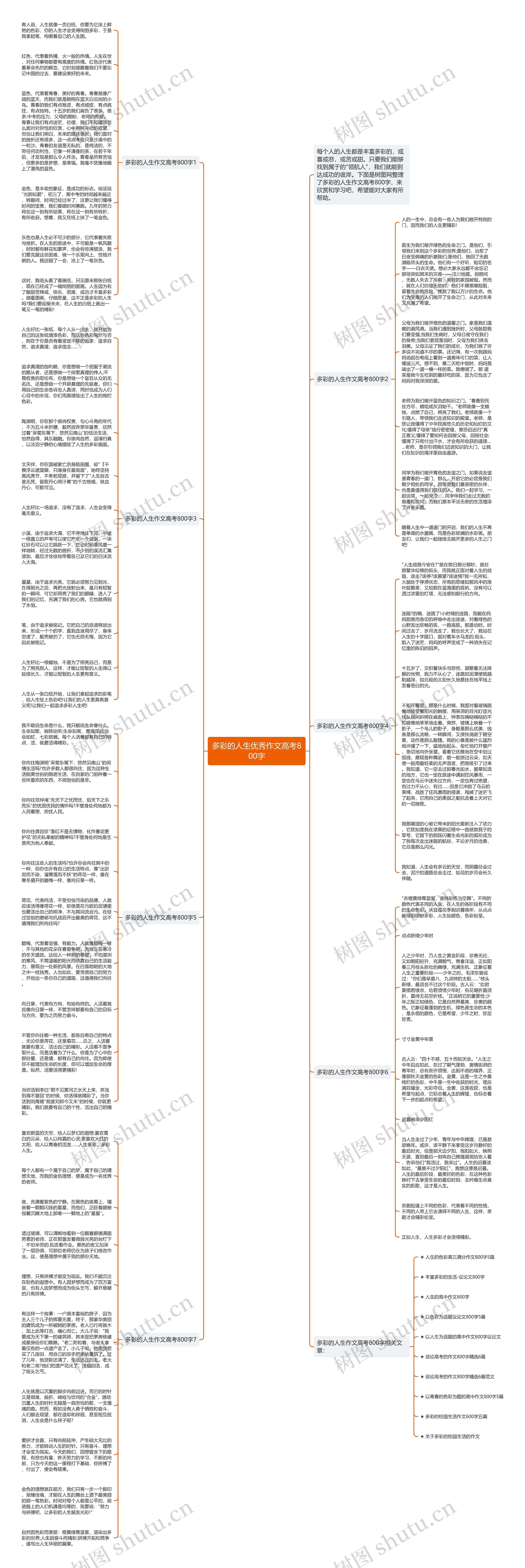多彩的人生优秀作文高考800字思维导图