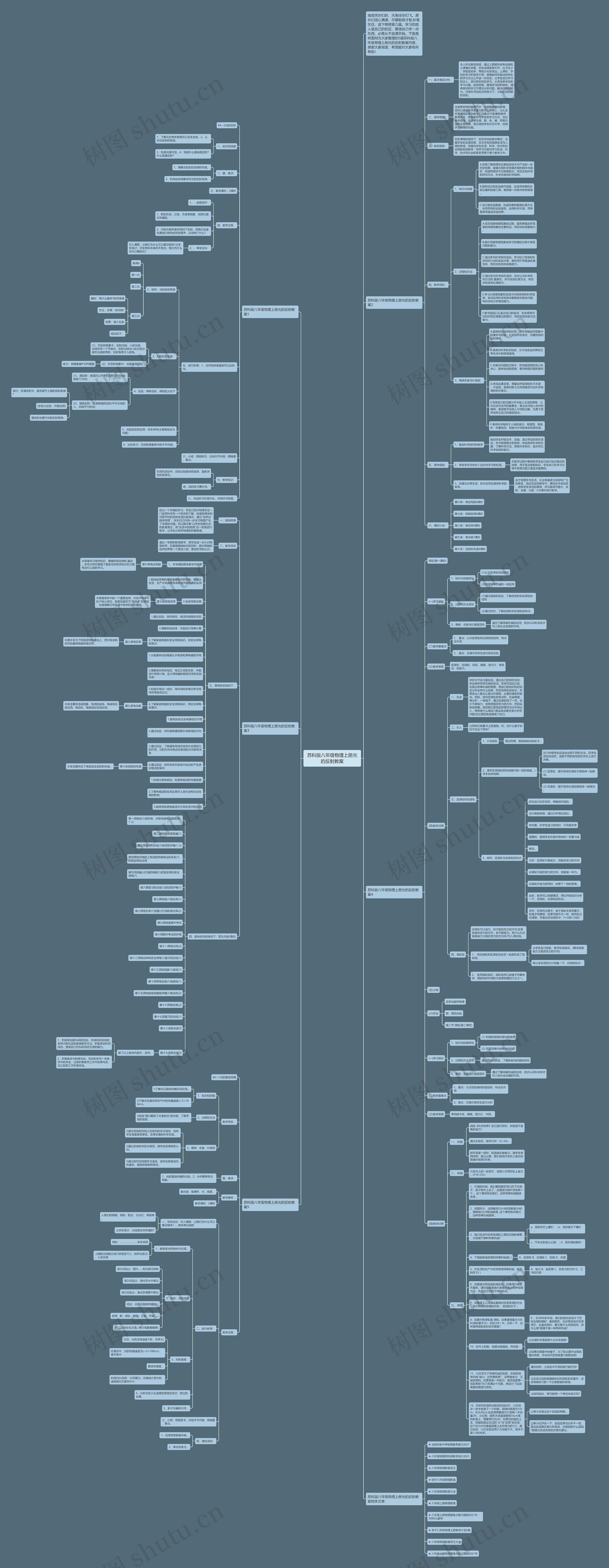 苏科版八年级物理上册光的反射教案思维导图
