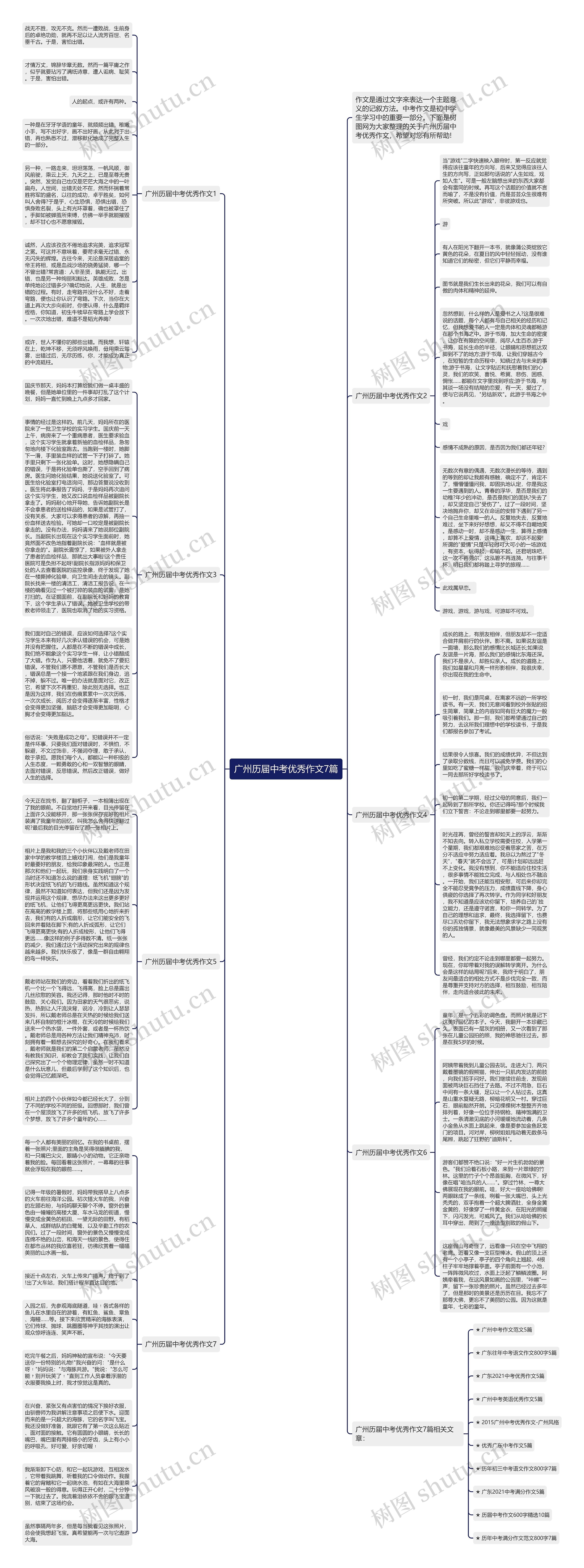 广州历届中考优秀作文7篇思维导图