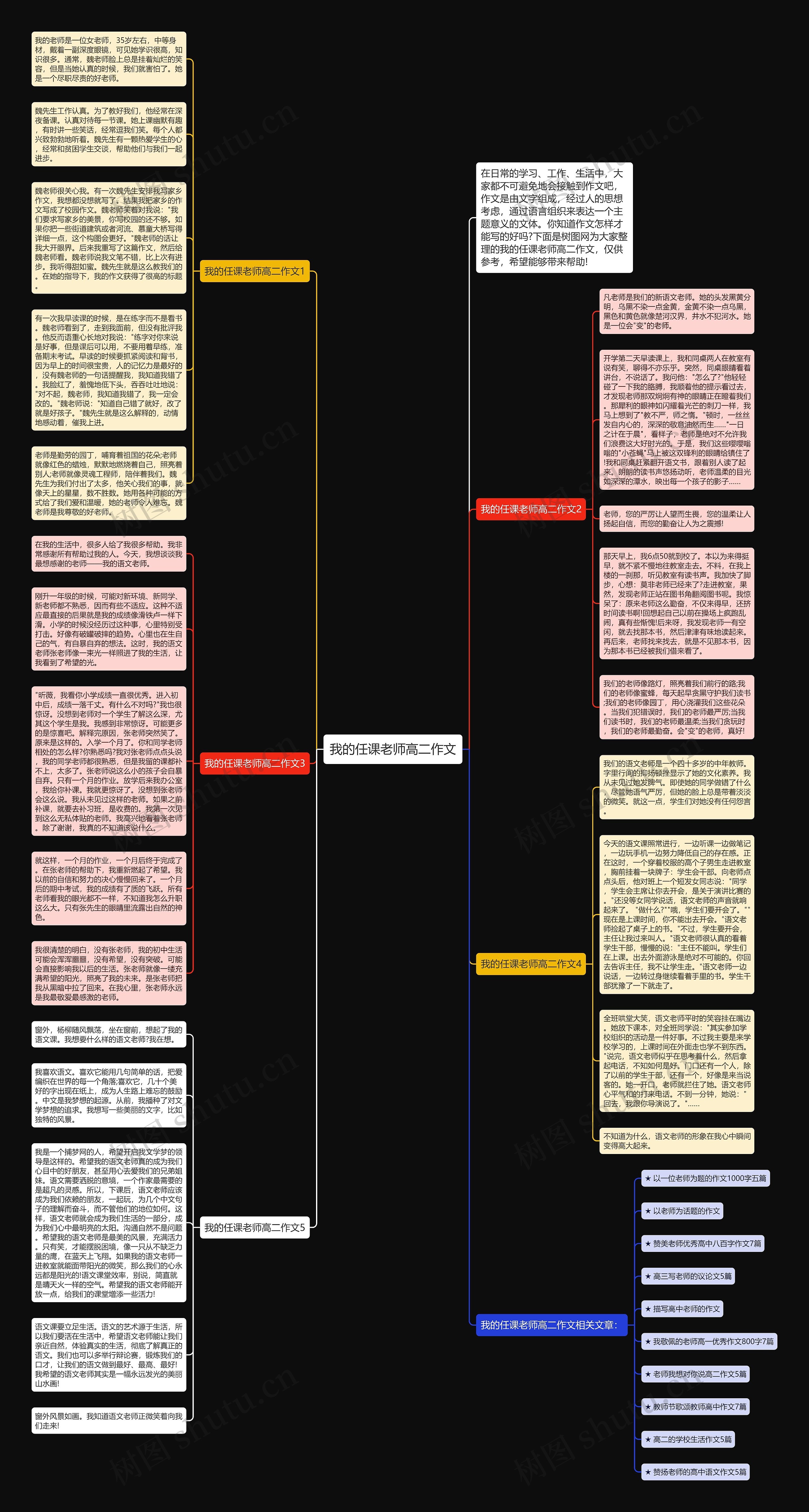 我的任课老师高二作文思维导图