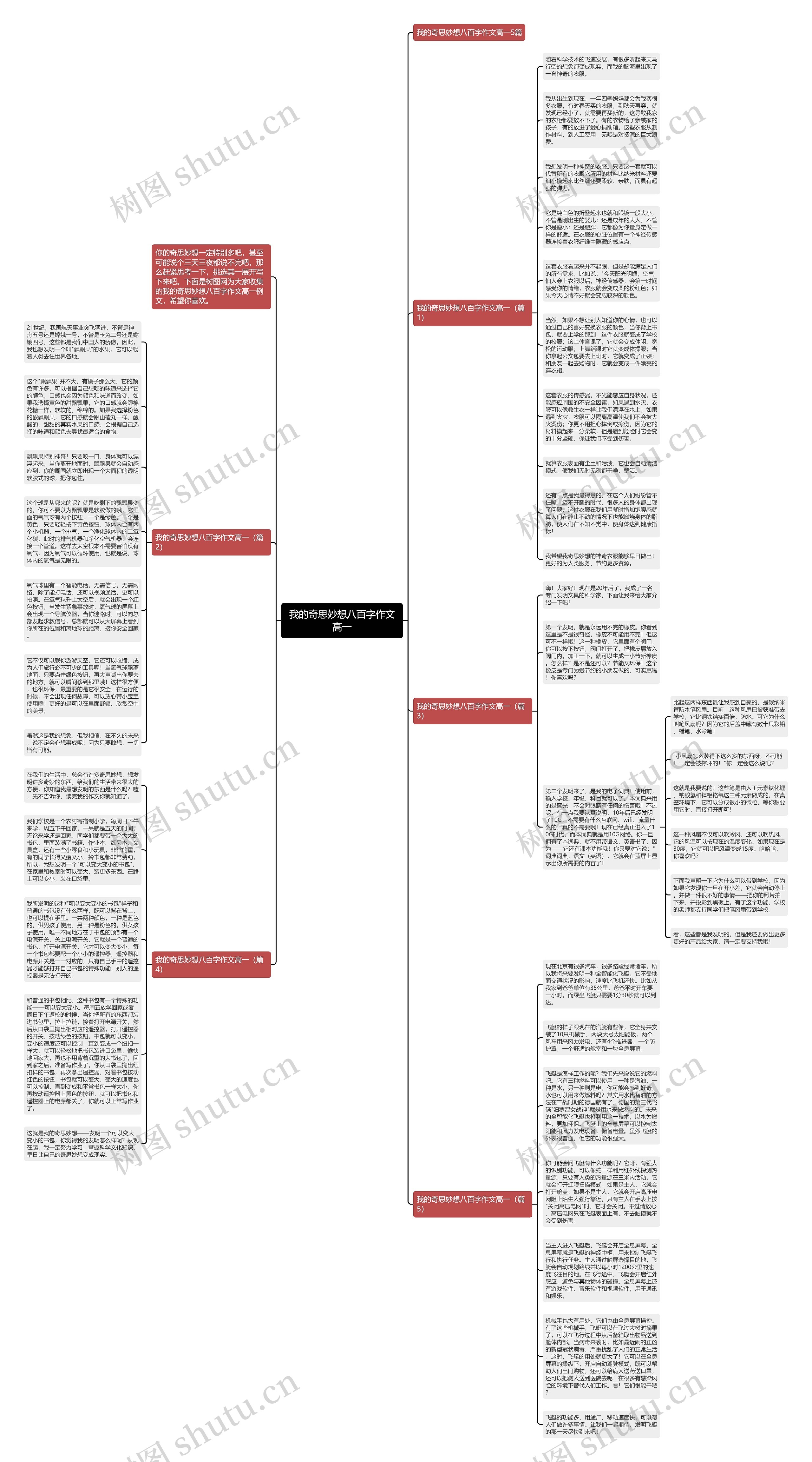 我的奇思妙想八百字作文高一思维导图