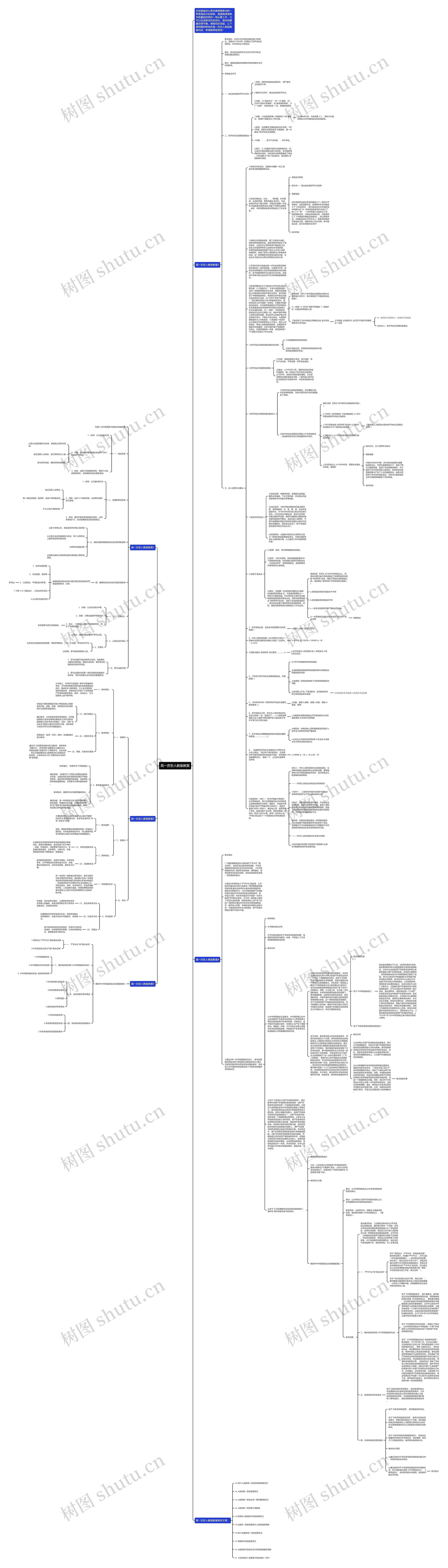 高一历史人教版教案思维导图