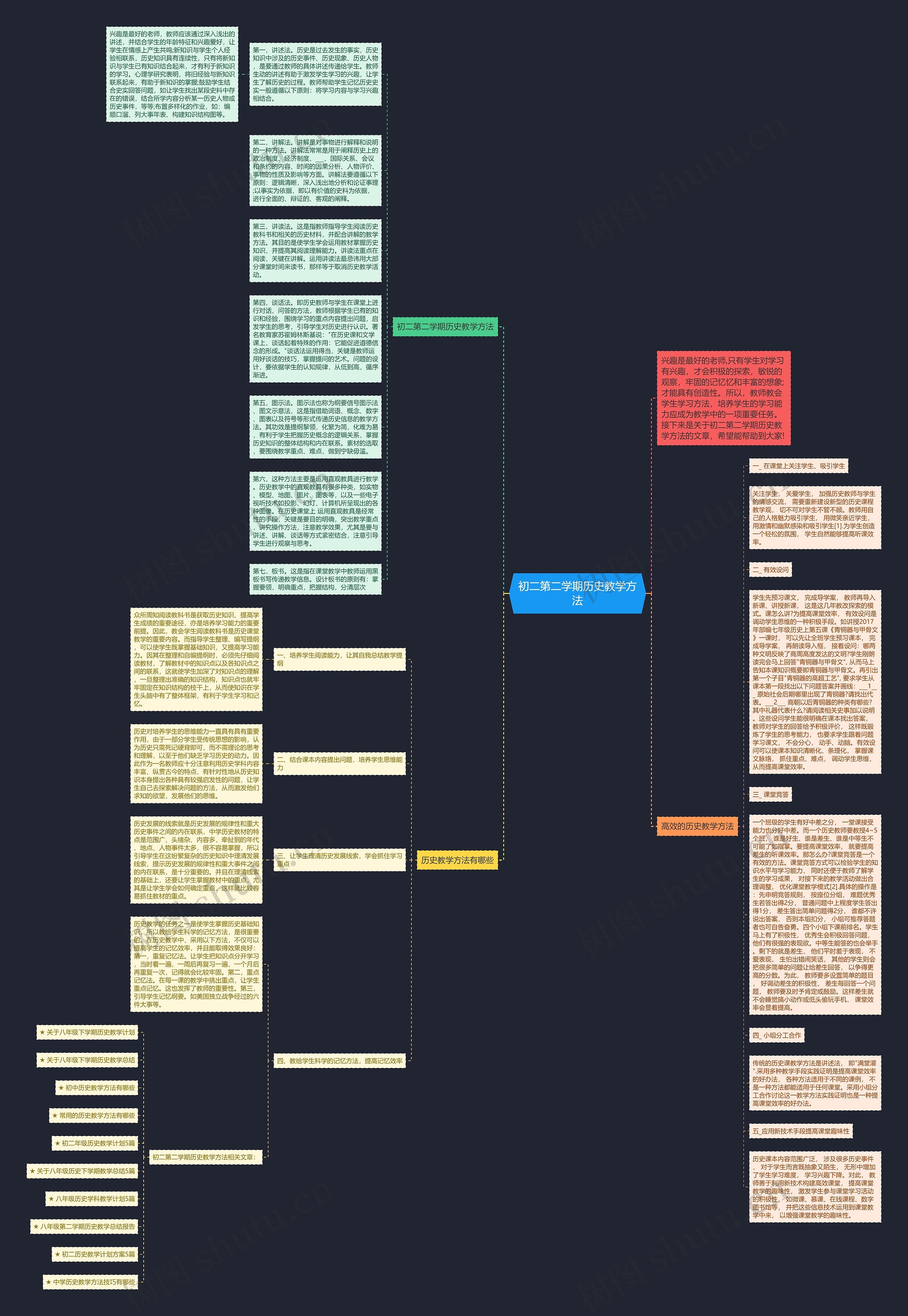 初二第二学期历史教学方法思维导图