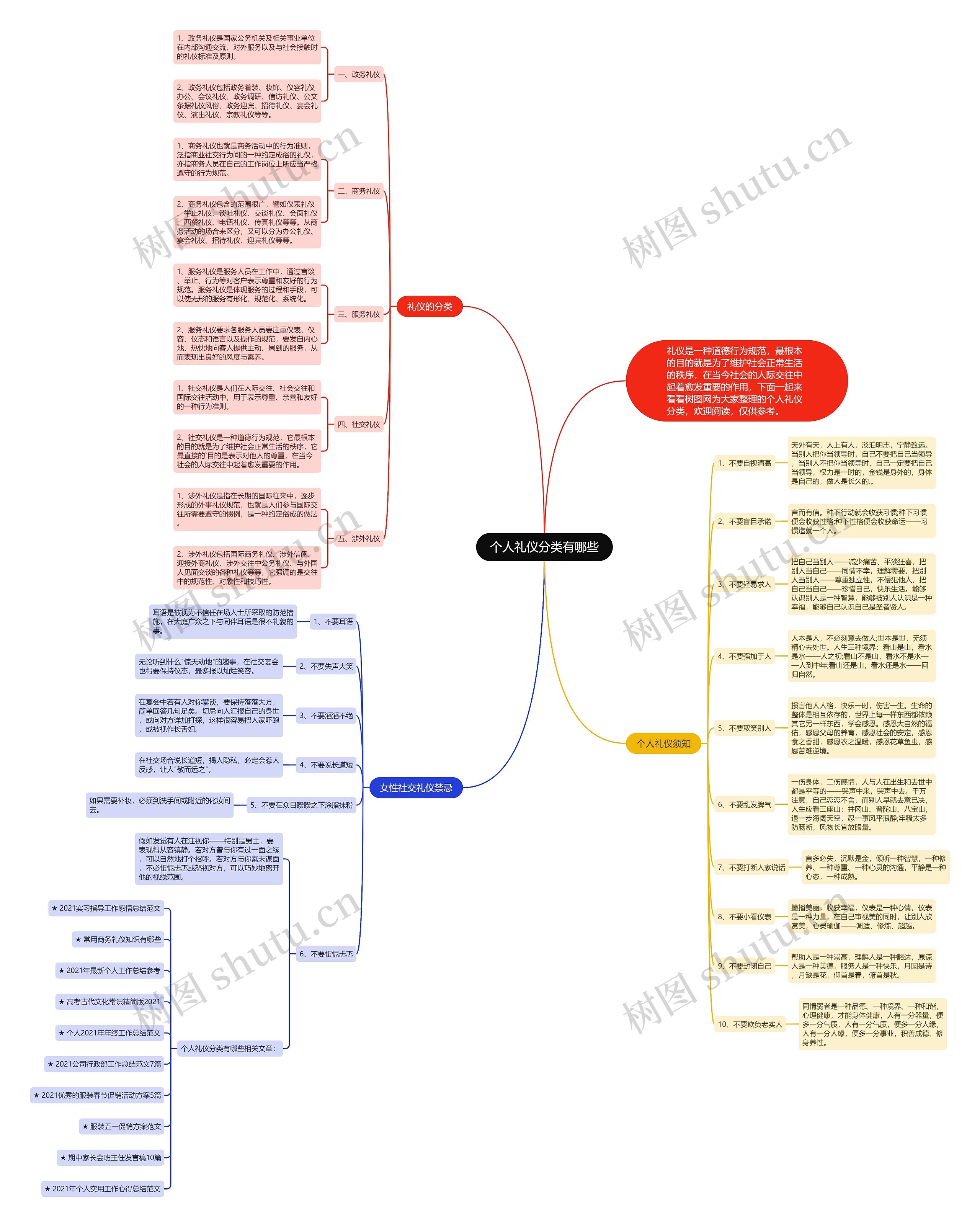 个人礼仪分类有哪些思维导图
