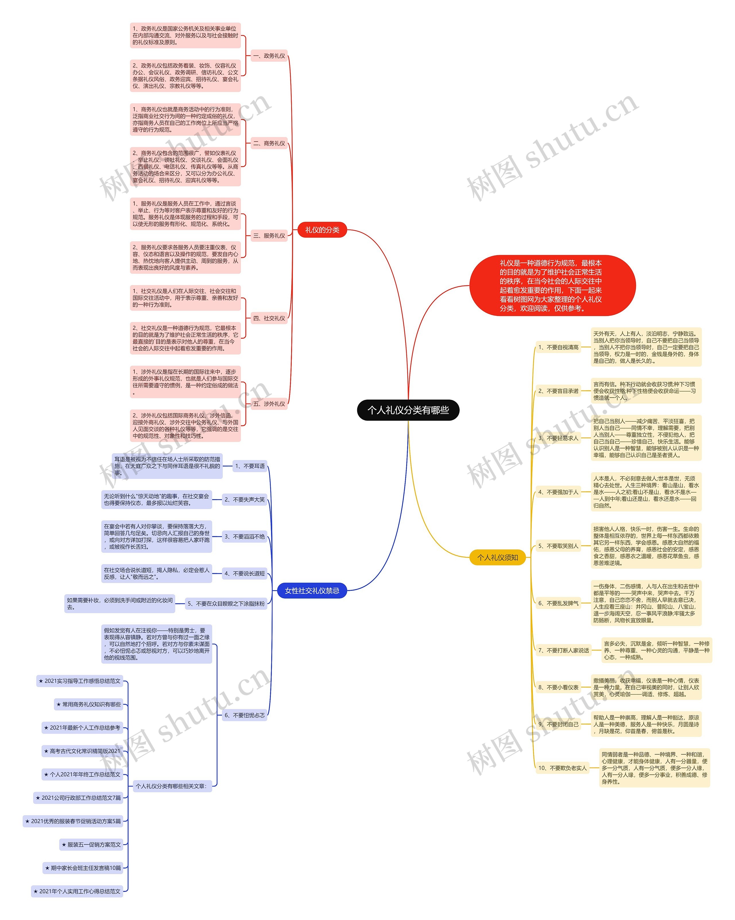 个人礼仪分类有哪些思维导图高清图 个人礼仪分类有哪些思维导图