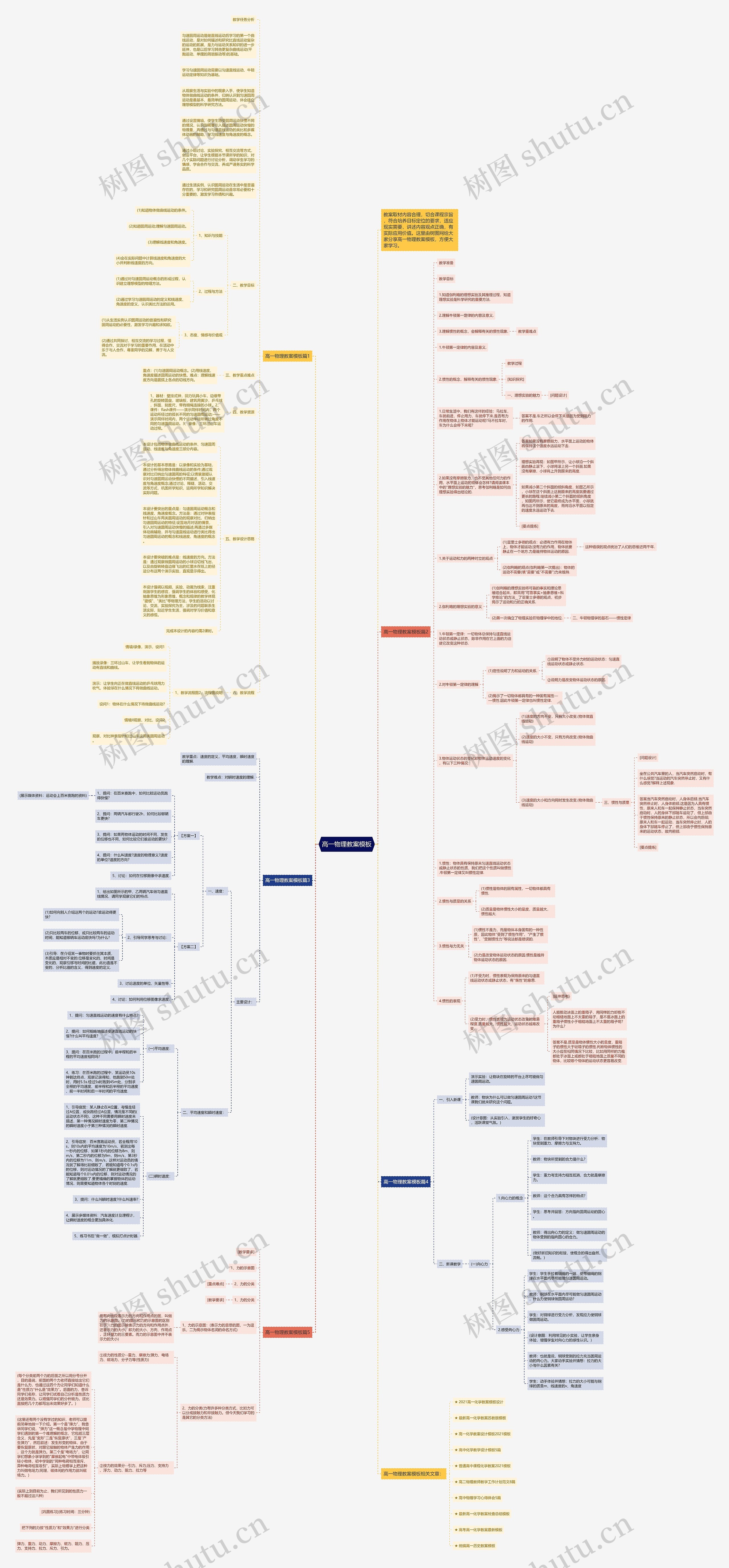 高一物理教案思维导图高清图 高一物理教案思维导图