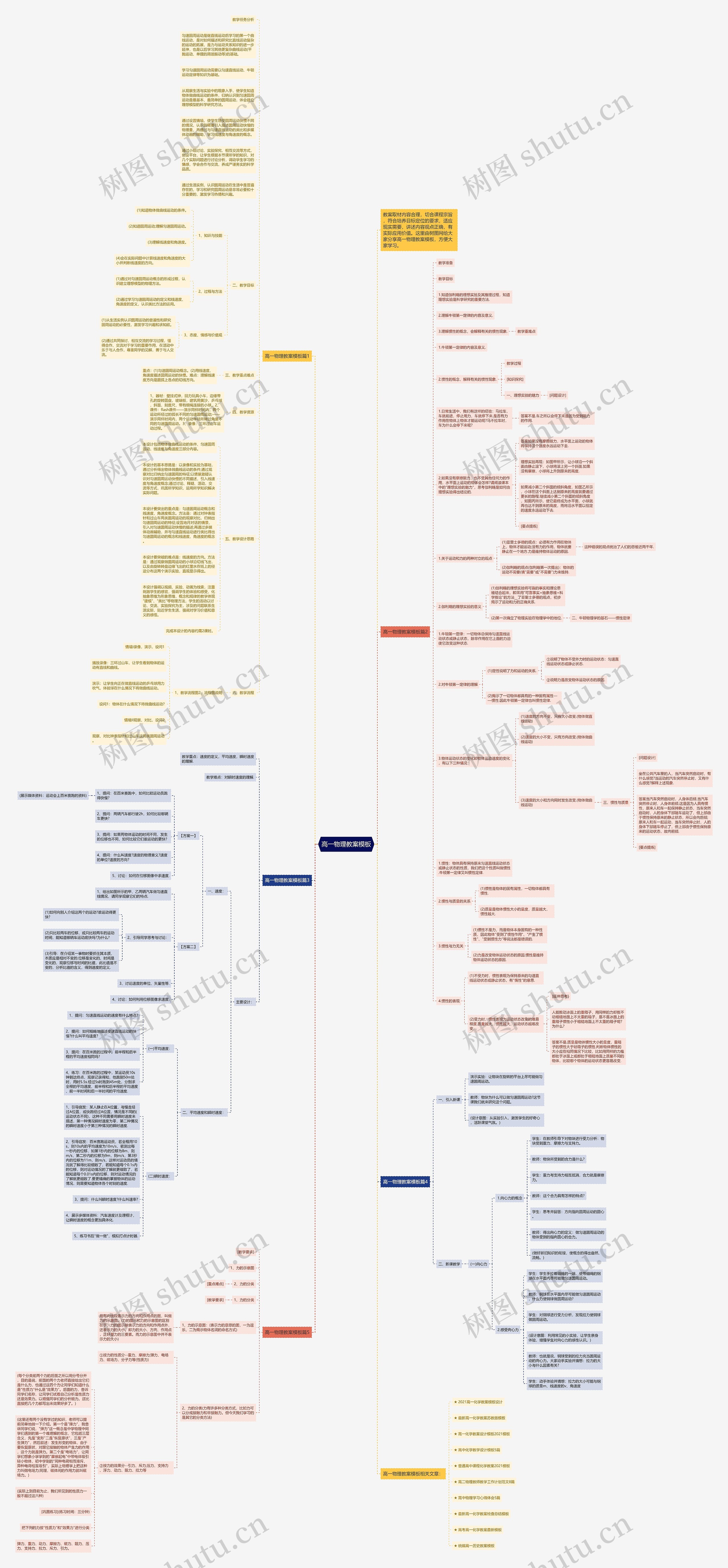 高一物理教案思维导图