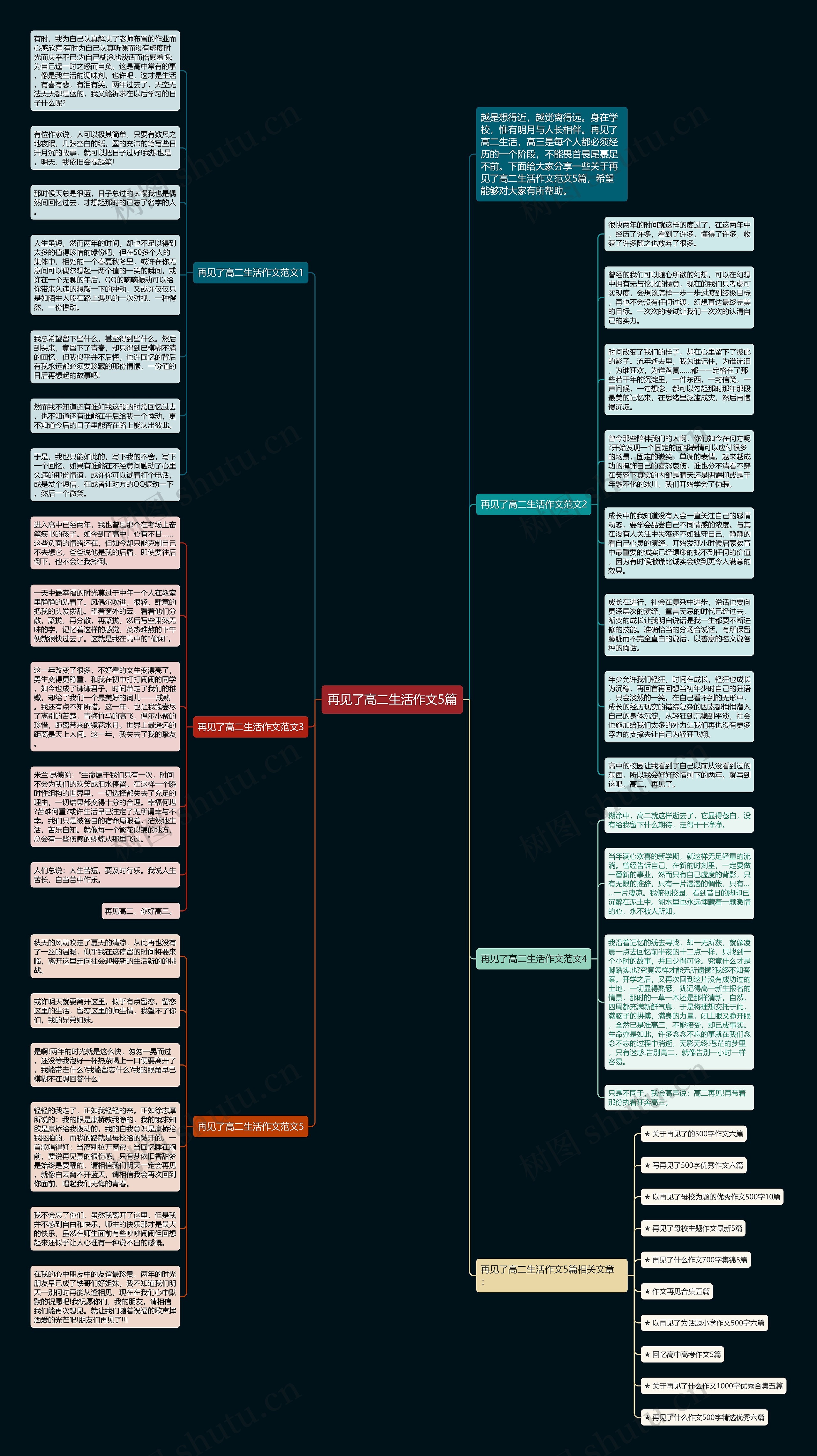 再见了高二生活作文5篇思维导图