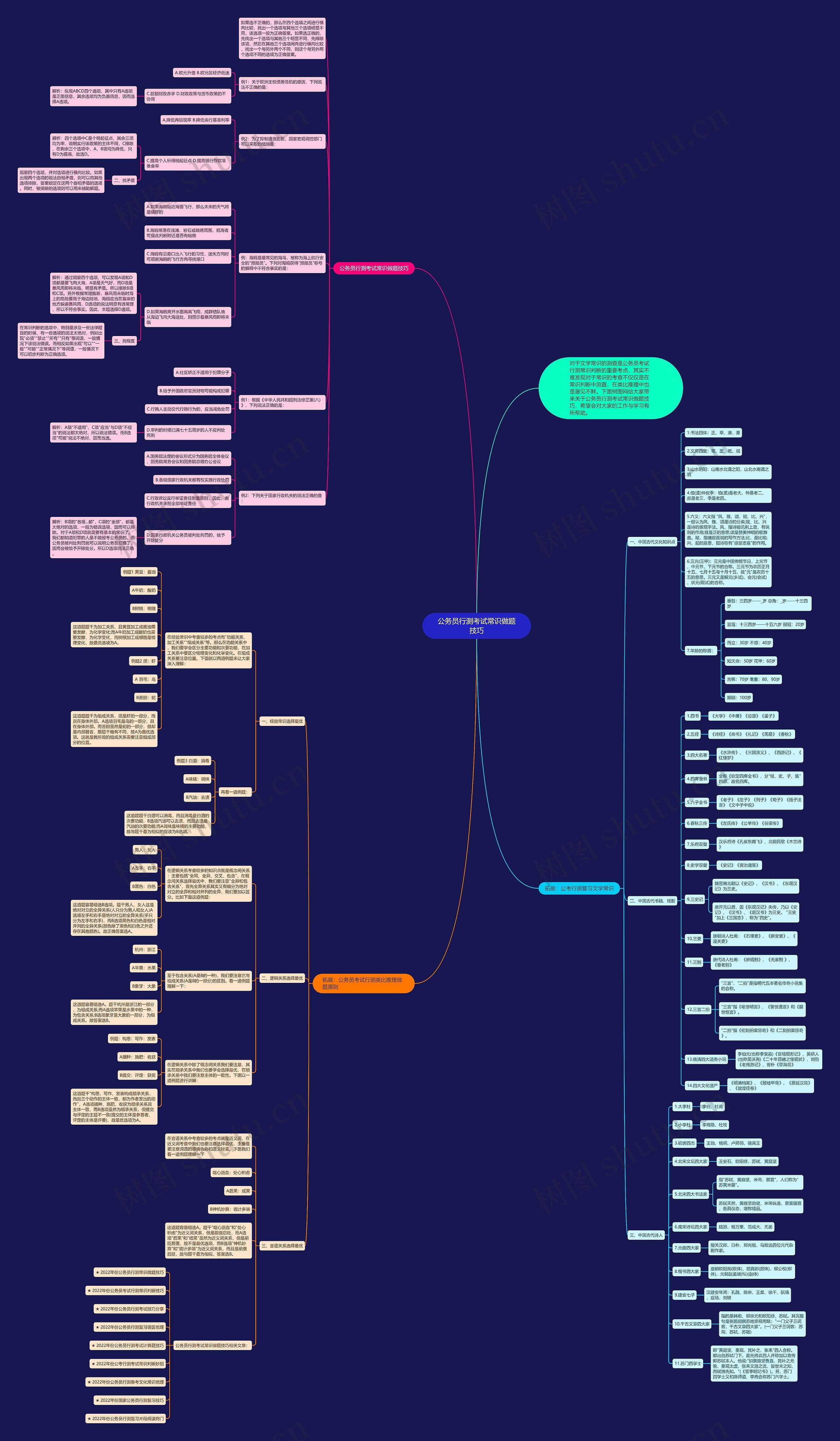 公务员行测考试常识做题技巧思维导图