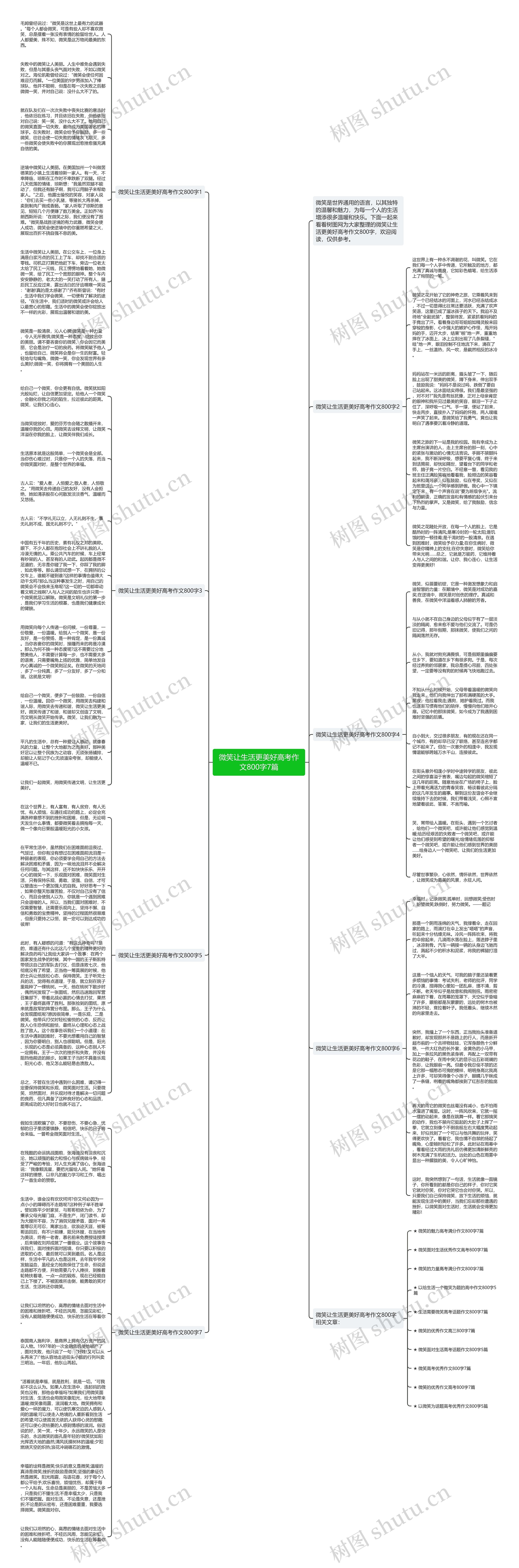 微笑让生活更美好高考作文800字7篇思维导图