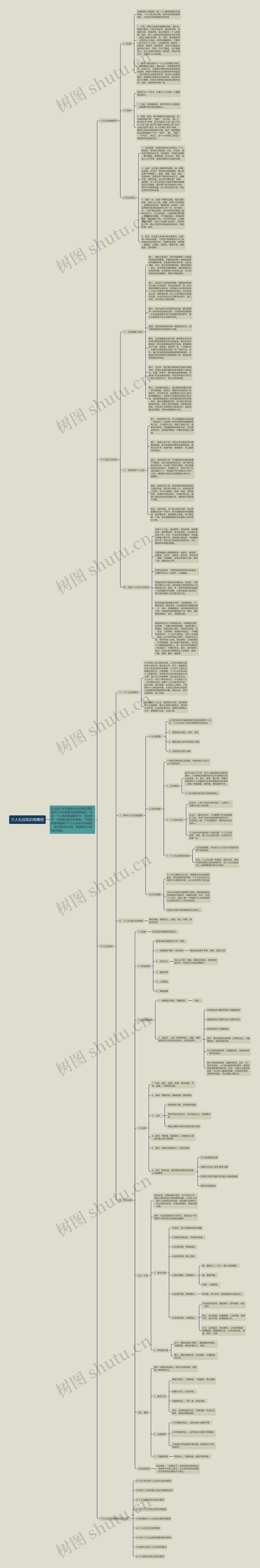 个人礼仪知识有哪些思维导图