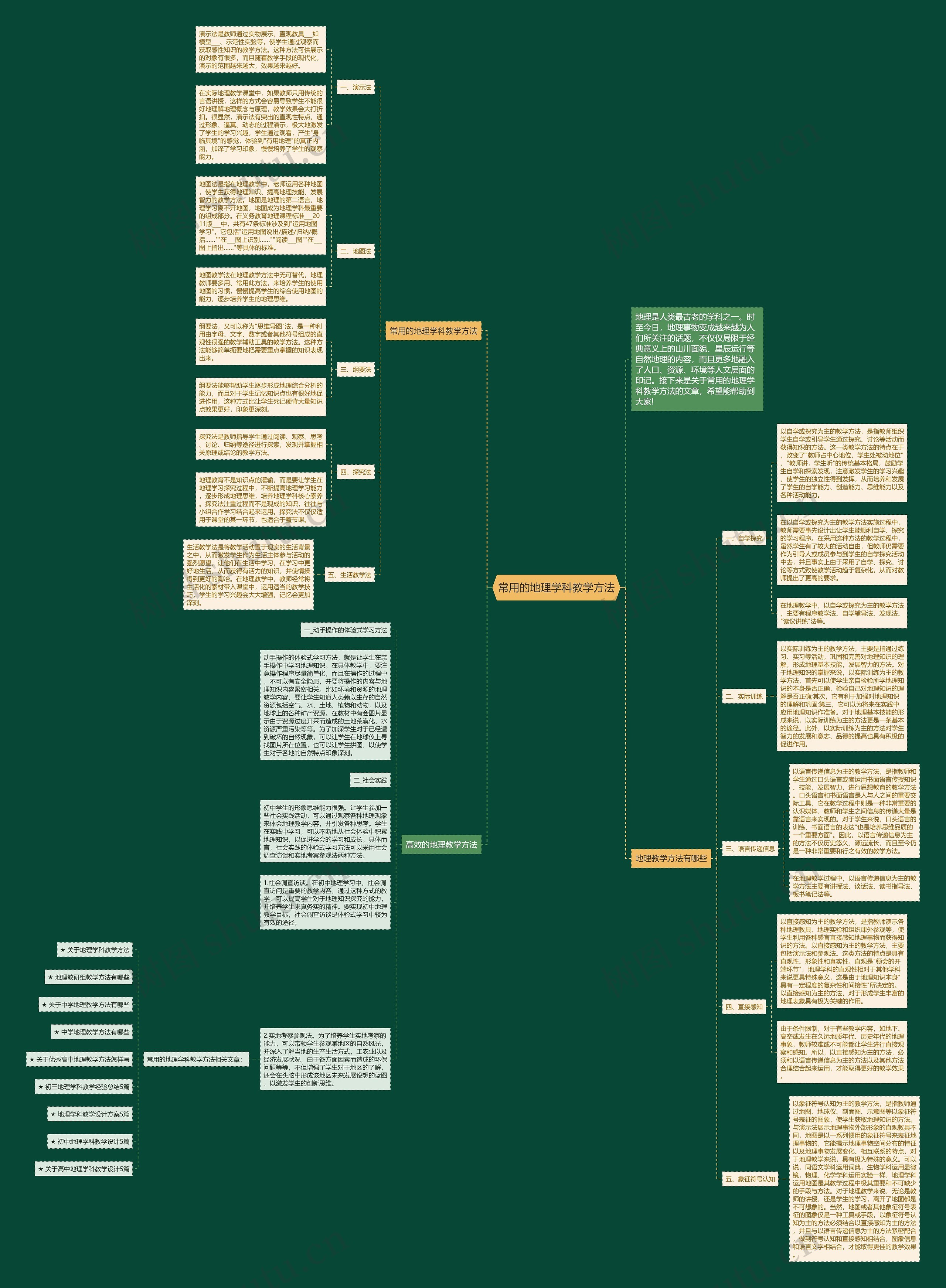 常用的地理学科教学方法思维导图