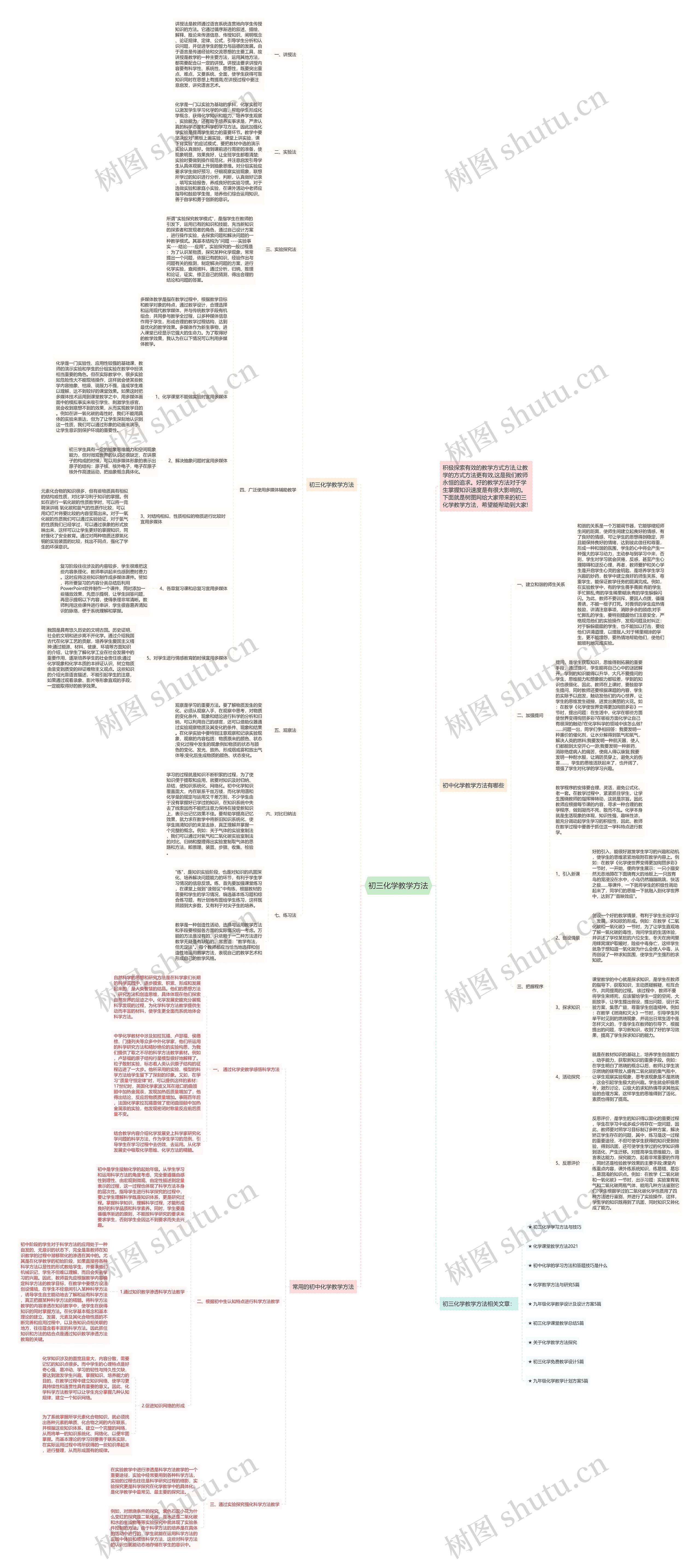初三化学教学方法思维导图