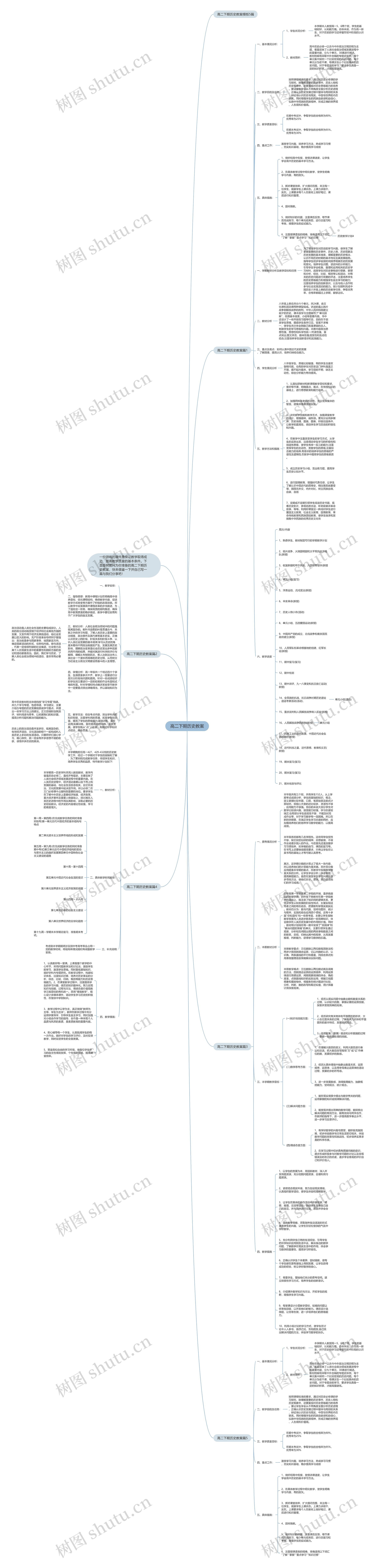 高二下期历史教案思维导图