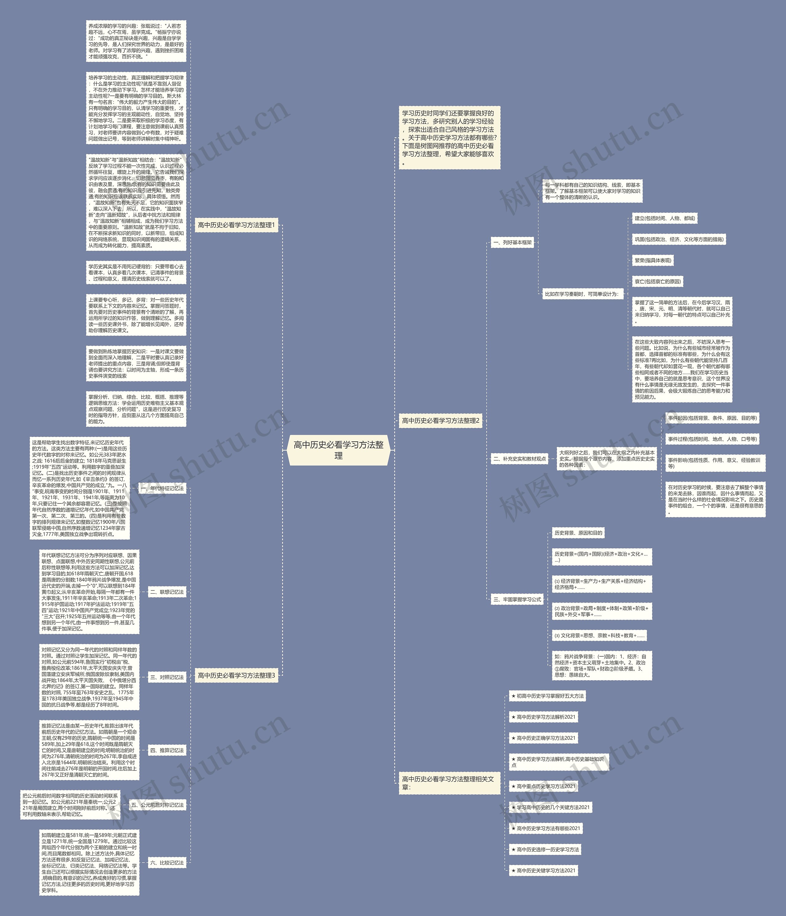 高中历史必看学习方法整理