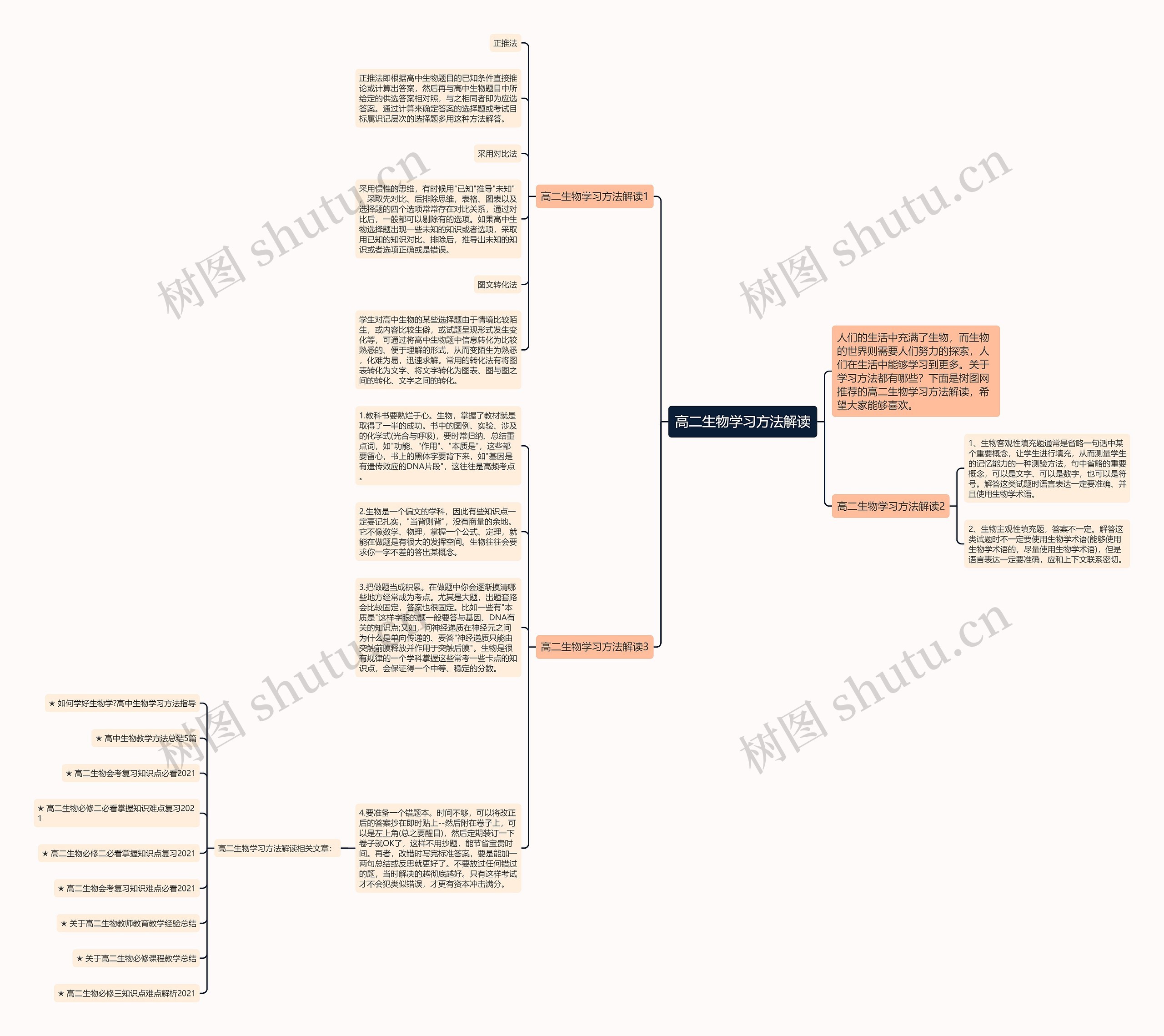高二生物学习方法解读思维导图