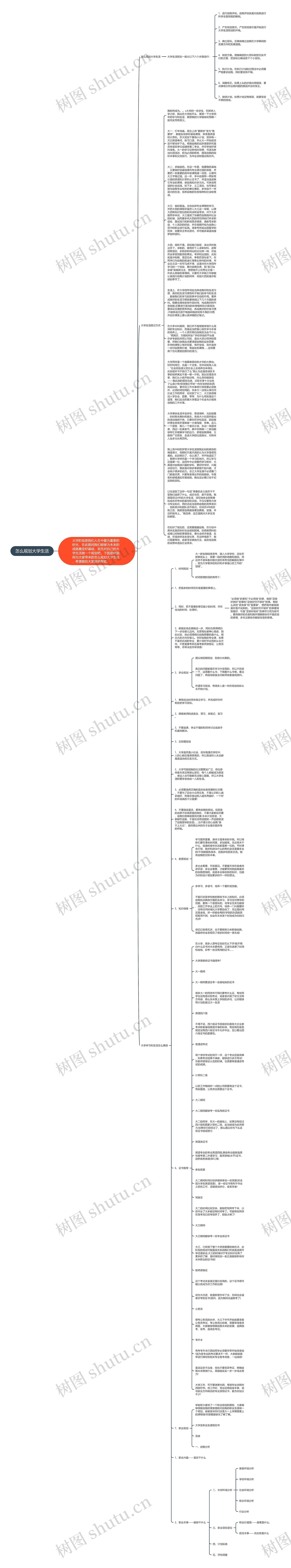 怎么规划大学生活思维导图高清图 怎么规划大学生活思维导图