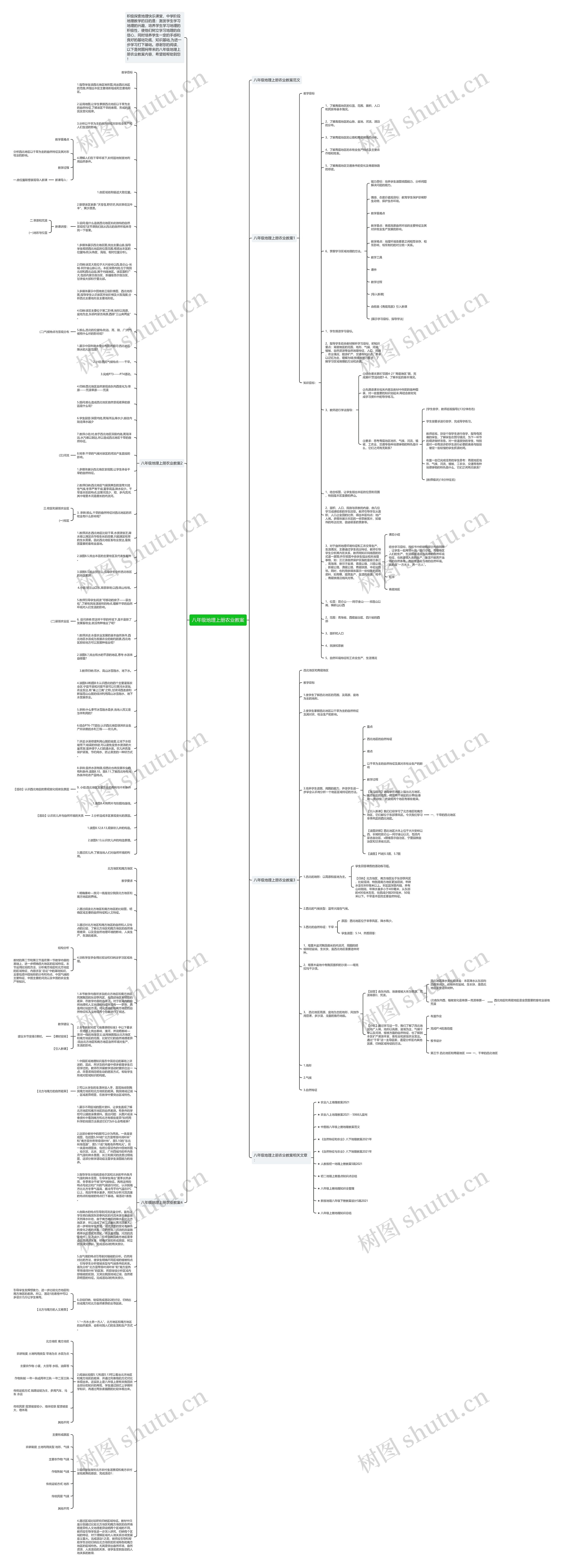 八年级地理上册农业教案思维导图