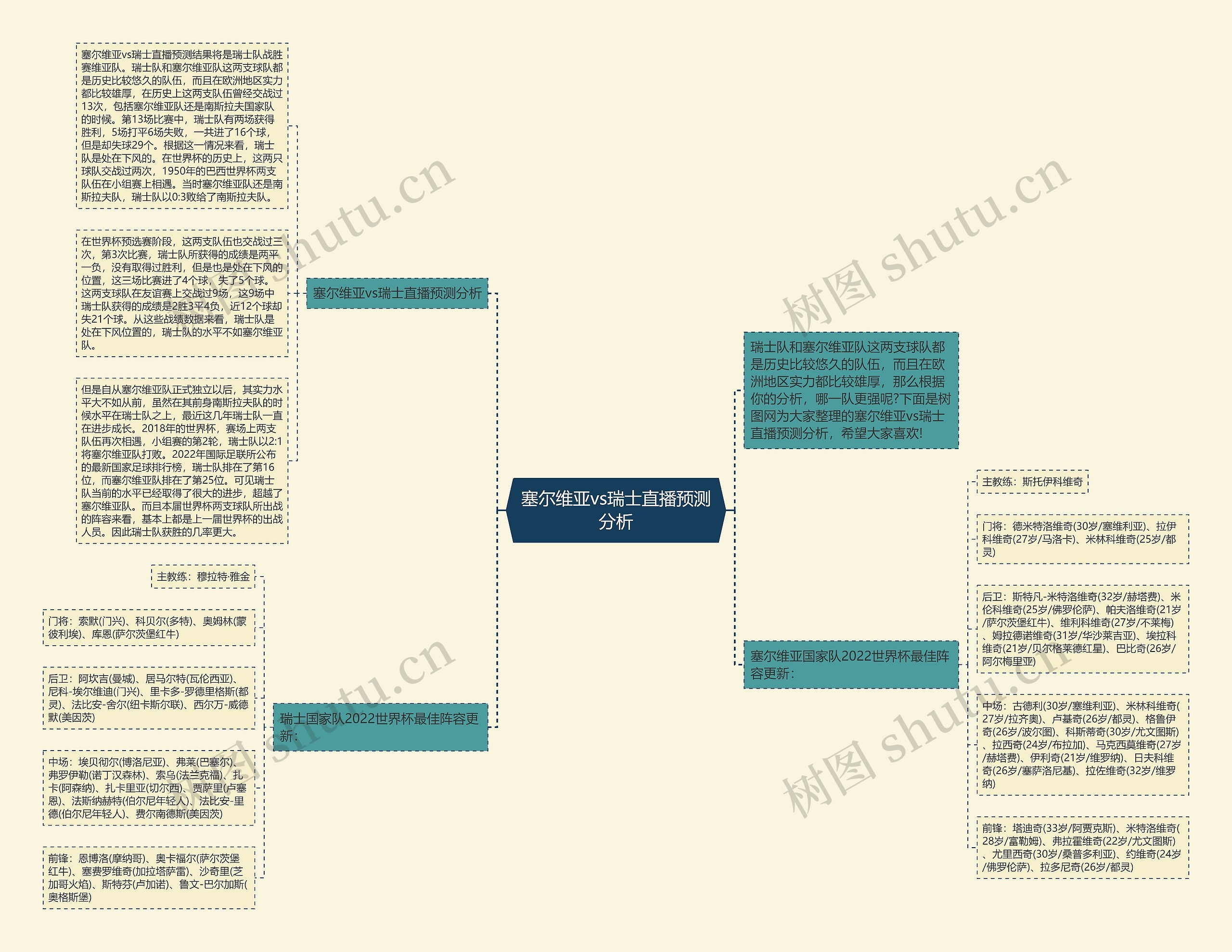 塞尔维亚vs瑞士直播预测分析思维导图
