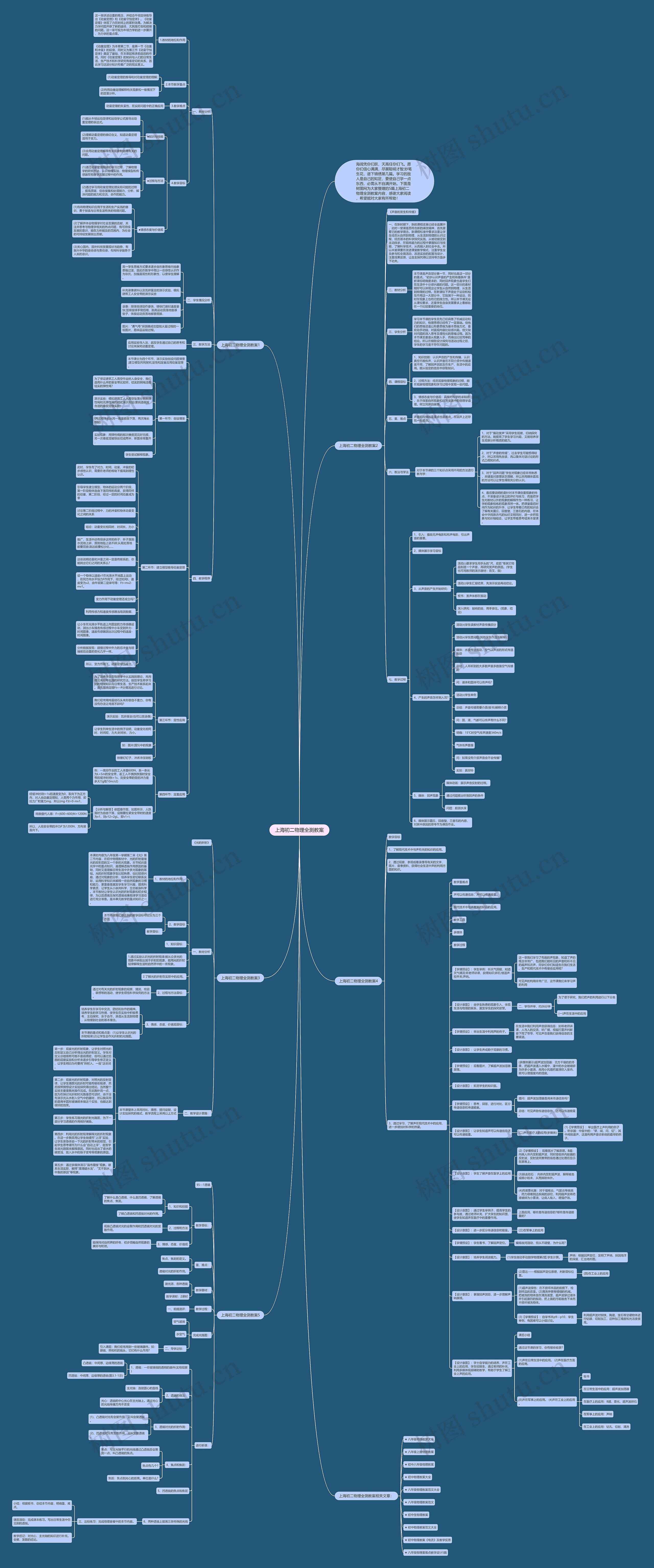 上海初二物理全测教案思维导图高清图 上海初二物理全测教案思维导图