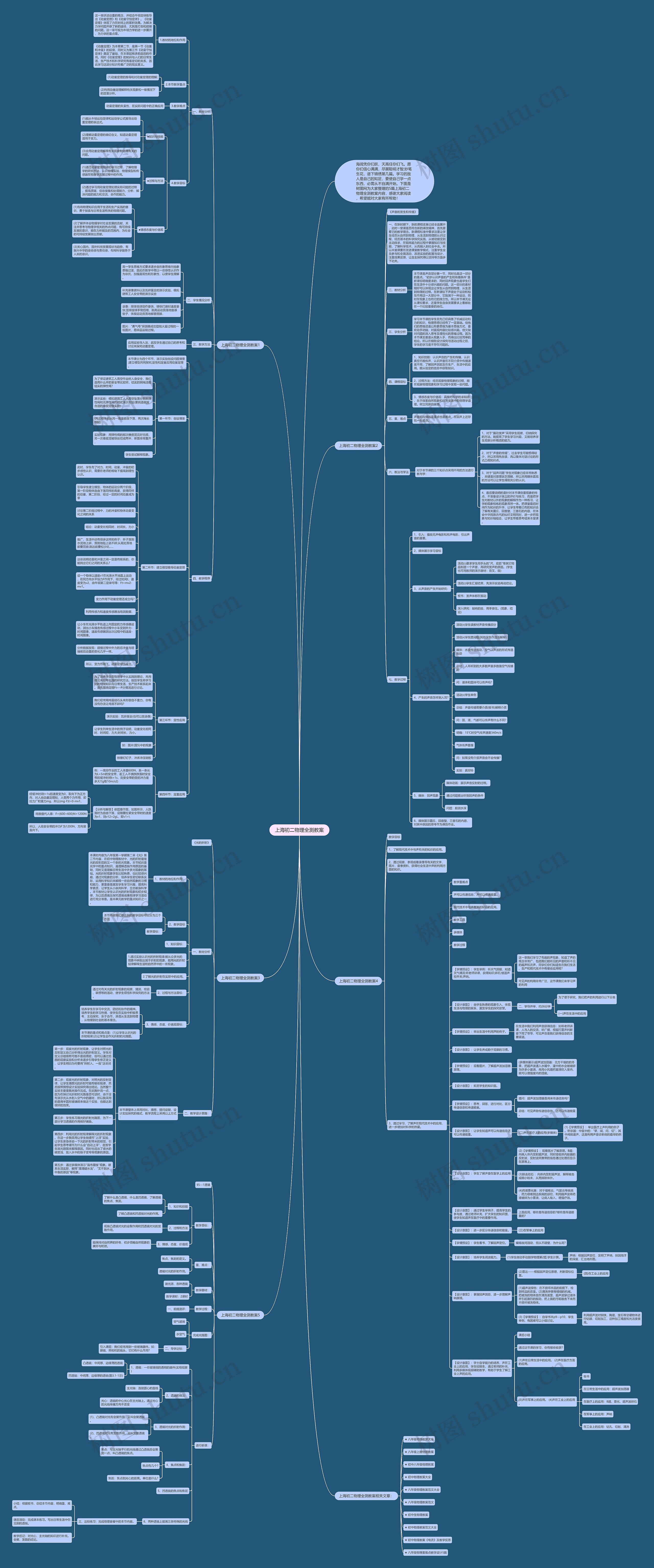 上海初二物理全测教案思维导图