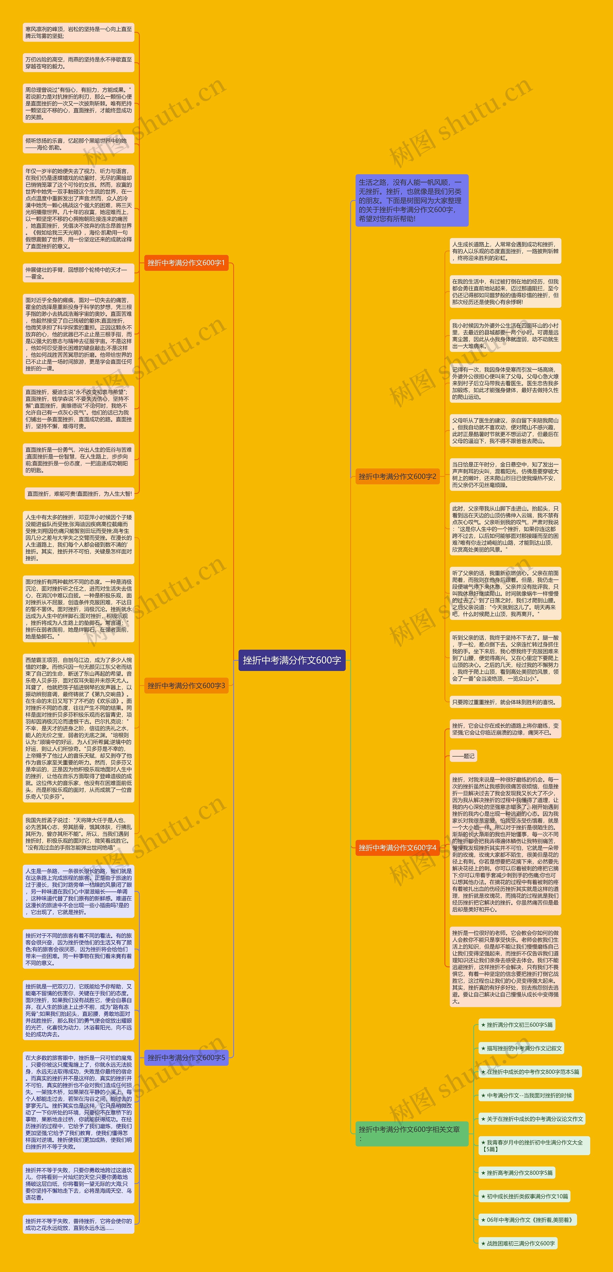 挫折中考满分作文600字思维导图