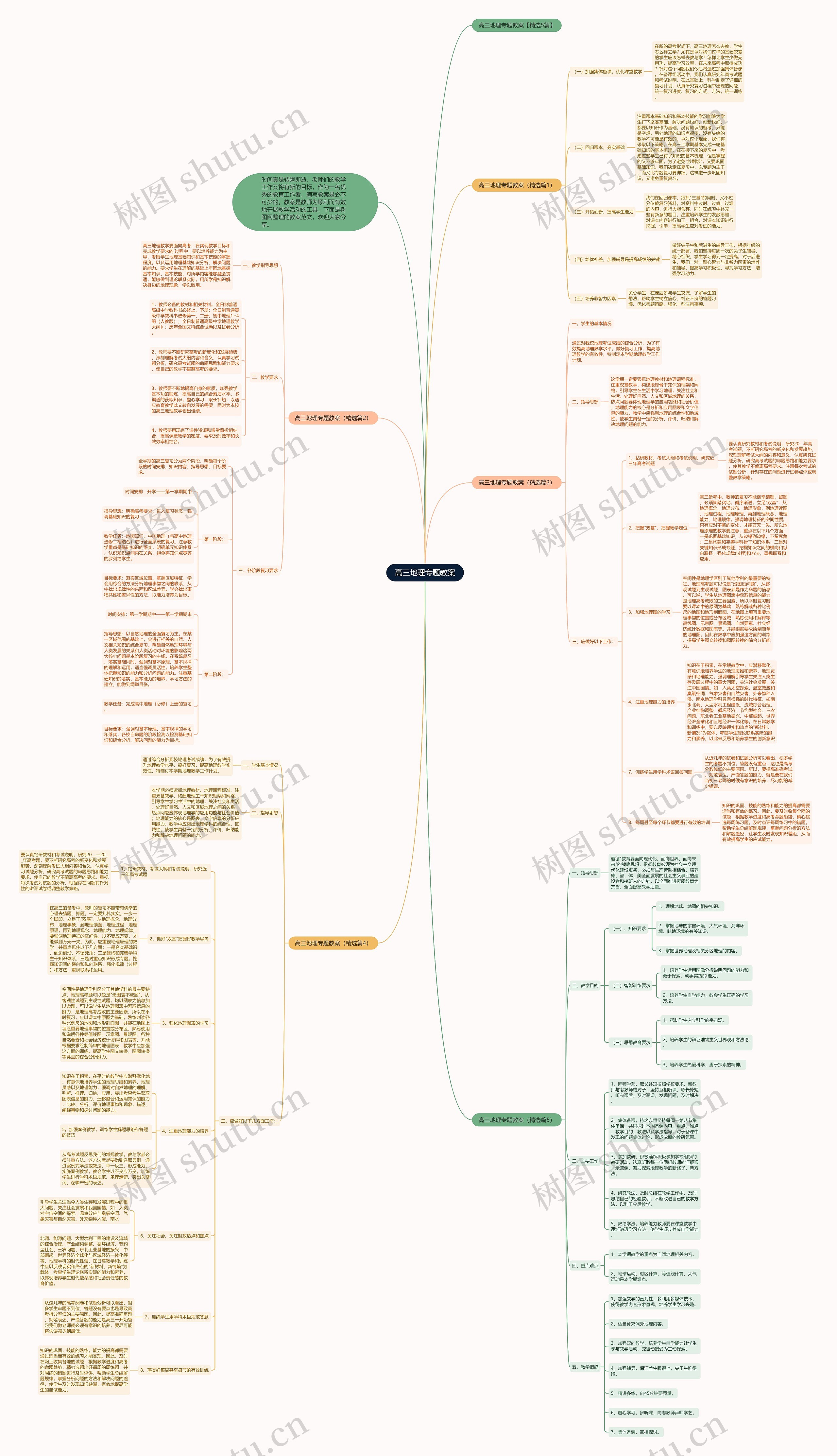 高三地理专题教案思维导图高清图 高三地理专题教案思维导图