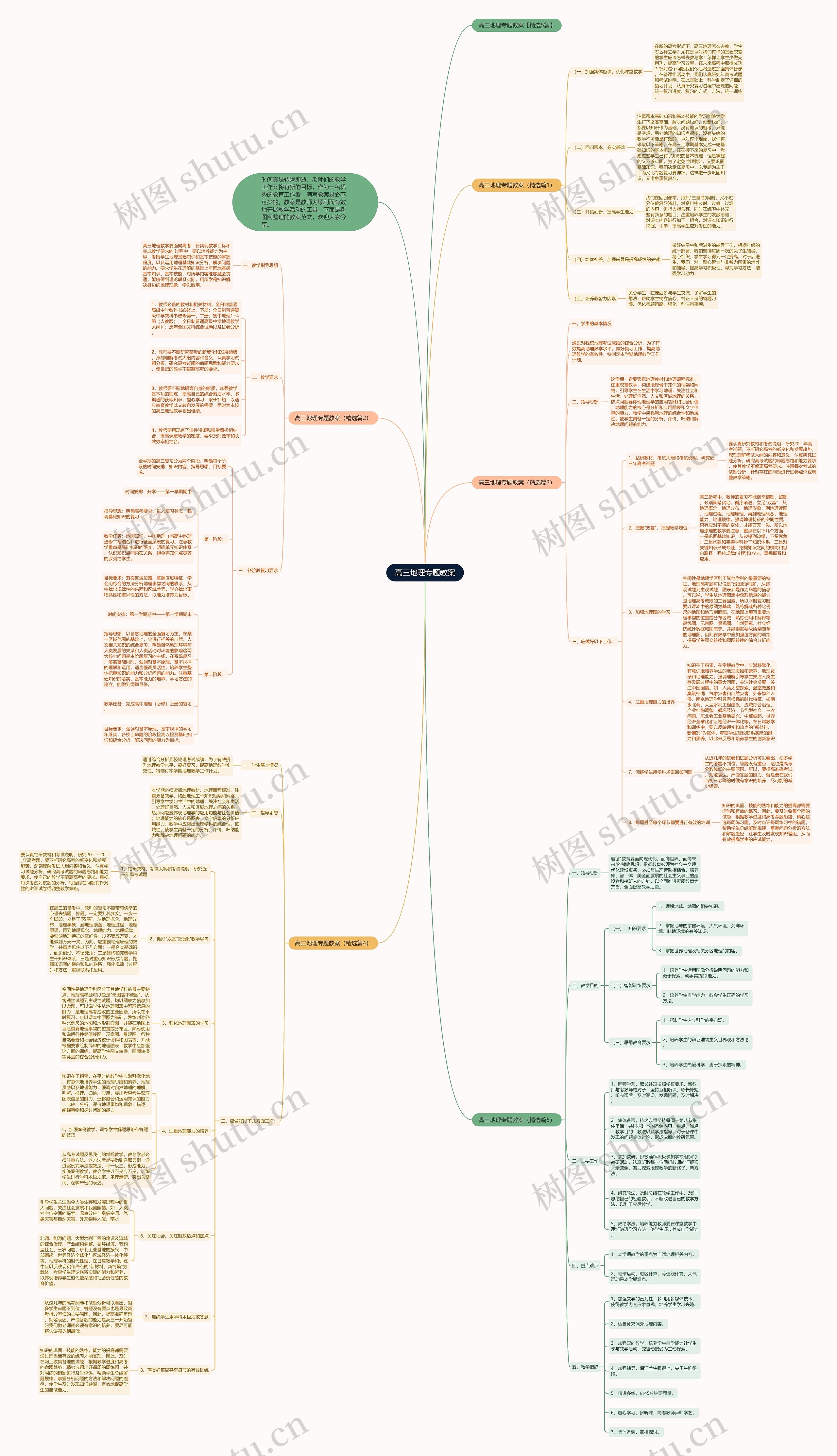 高三地理专题教案思维导图