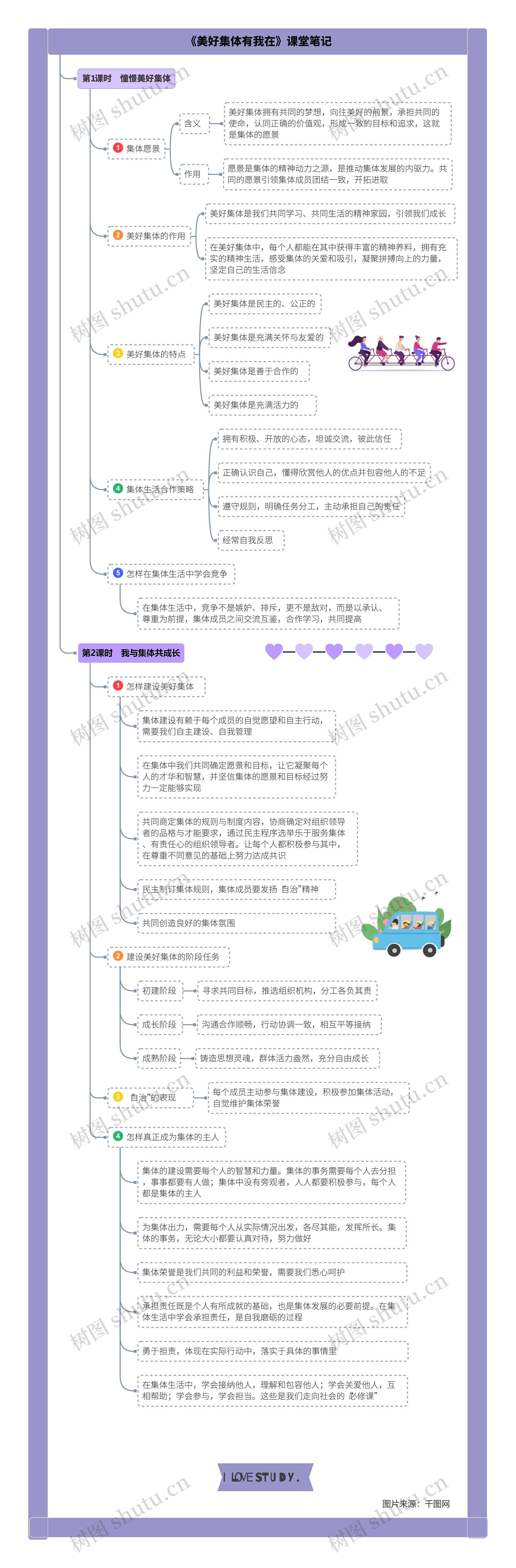 道德与法治七年级下册第三单元第八课《美好集体有我在》课堂笔记