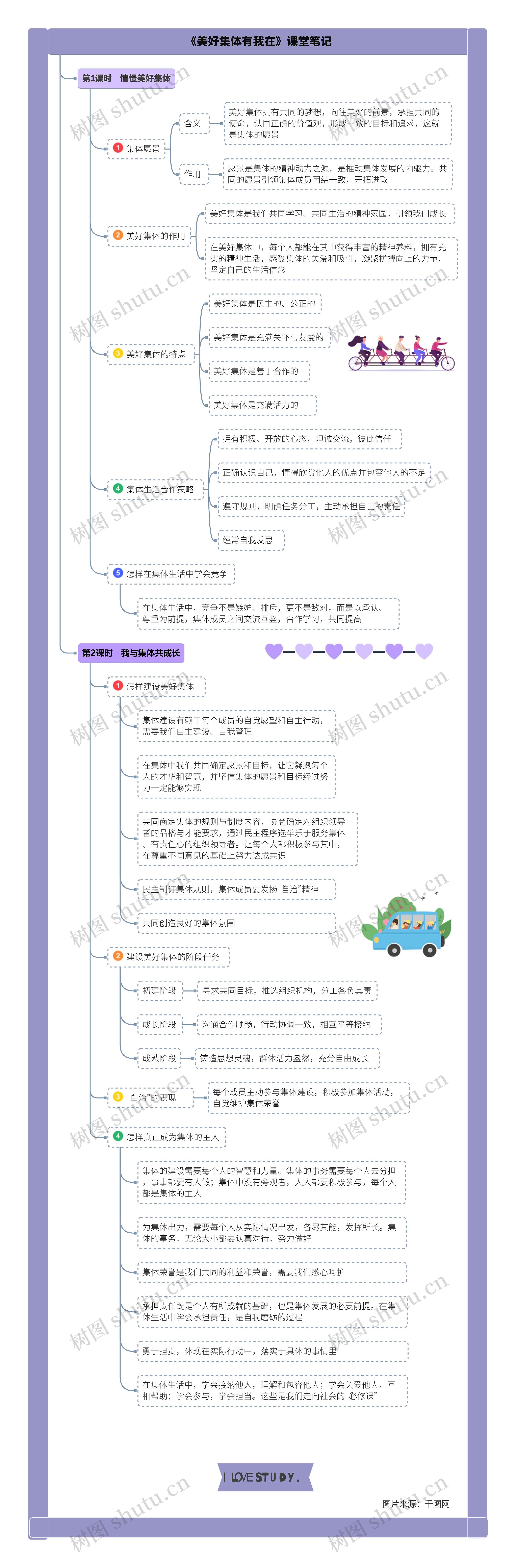 道德与法治七年级下册第三单元第八课《美好集体有我在》课堂笔记思维导图高清图 道德与法治七年级下册第三单元第八课《美好集体有我在》课堂笔记思维导图