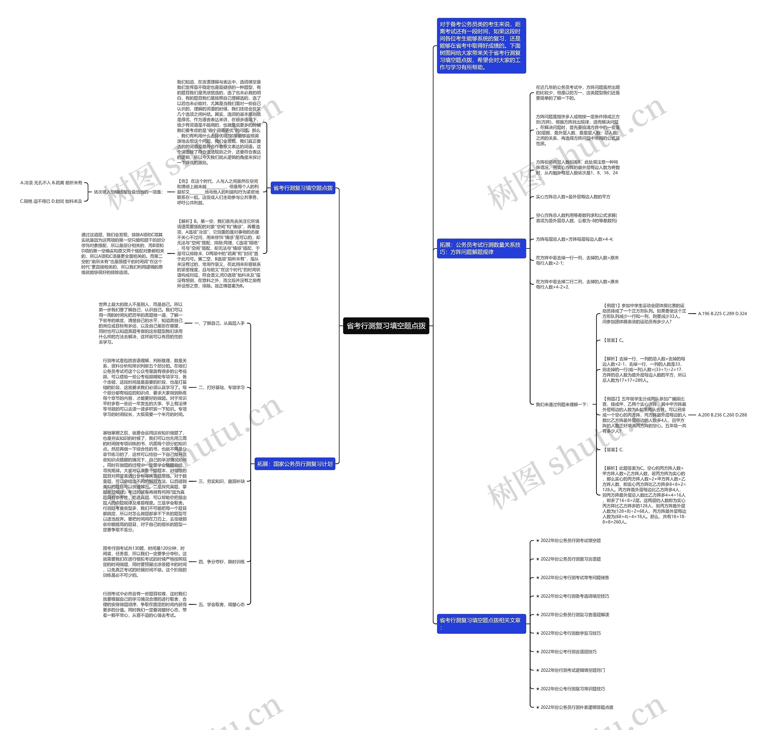省考行测复习填空题点拨思维导图