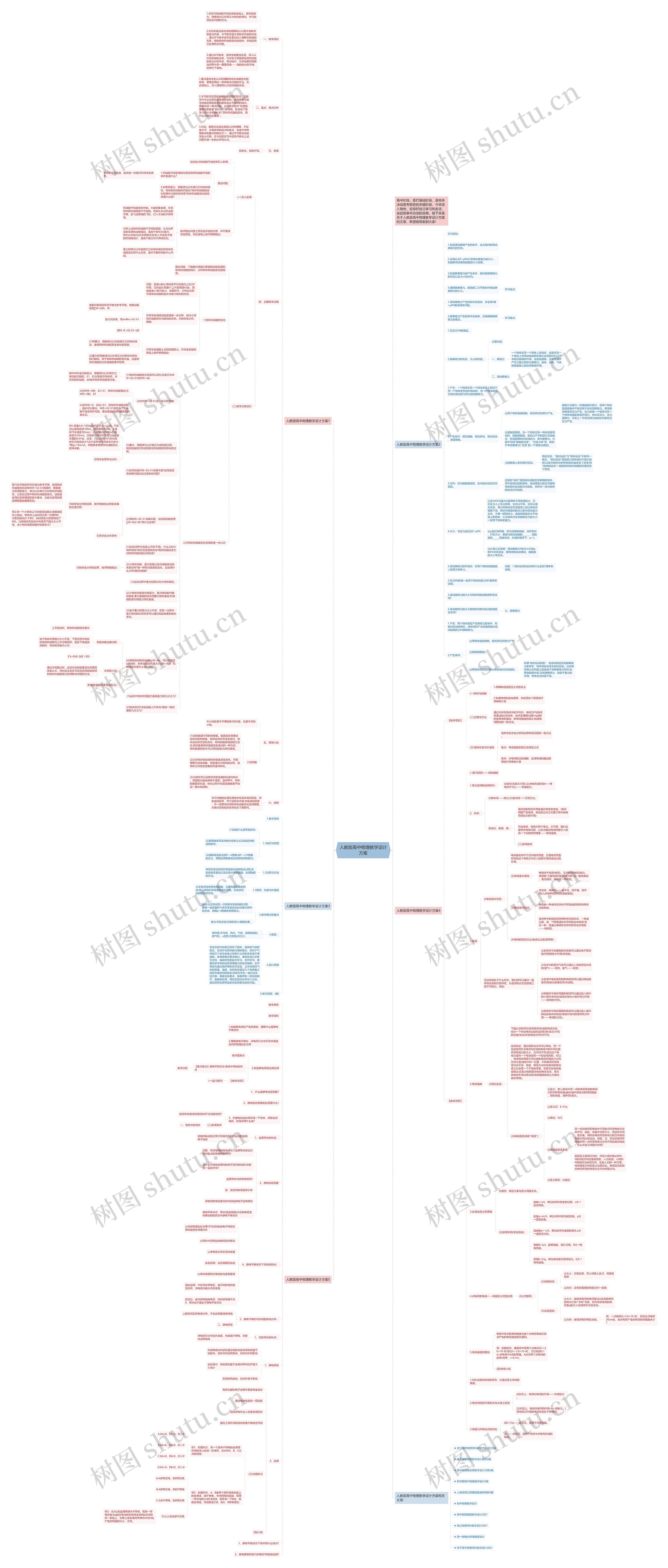人教版高中物理教学设计方案思维导图