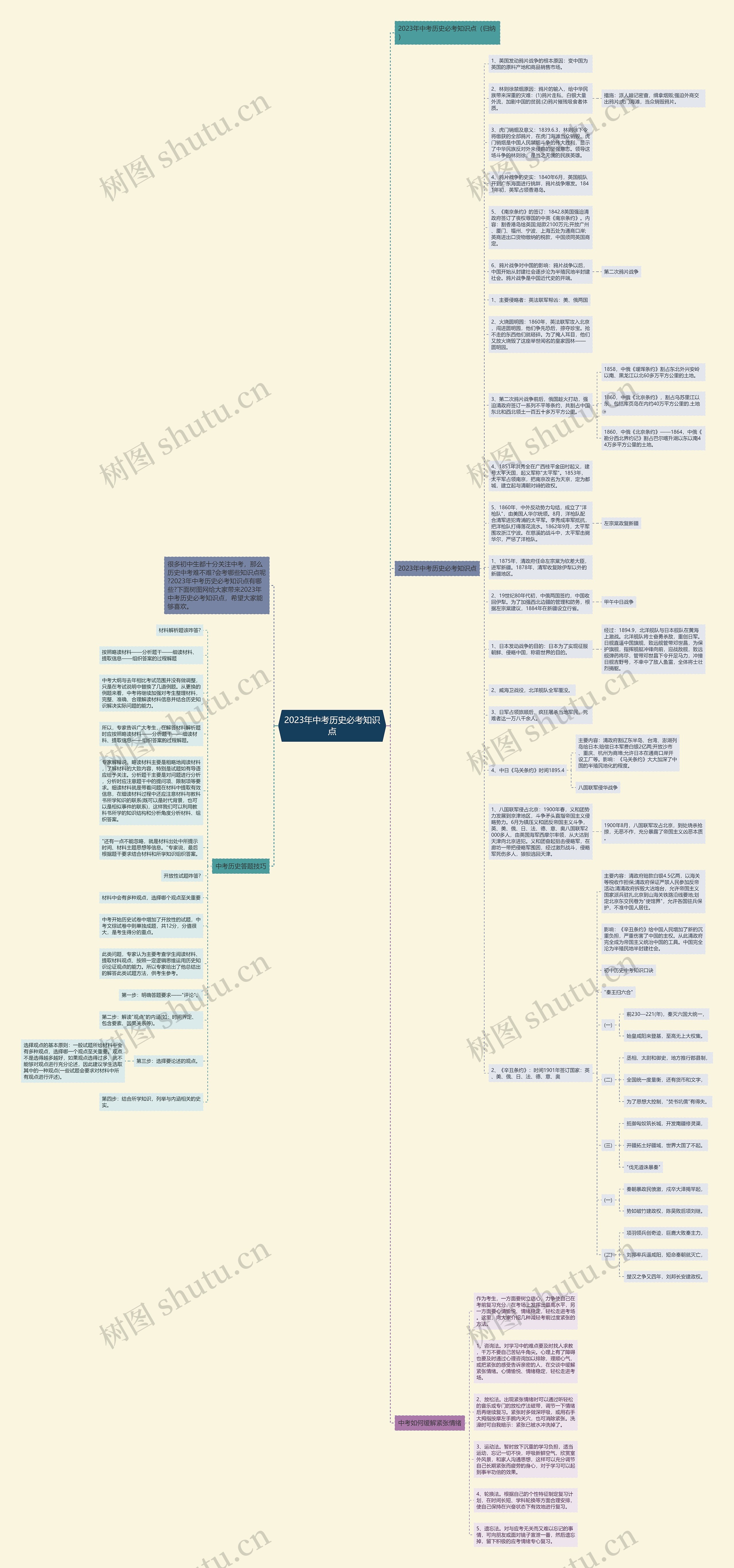 2023年中考历史必考知识点思维导图