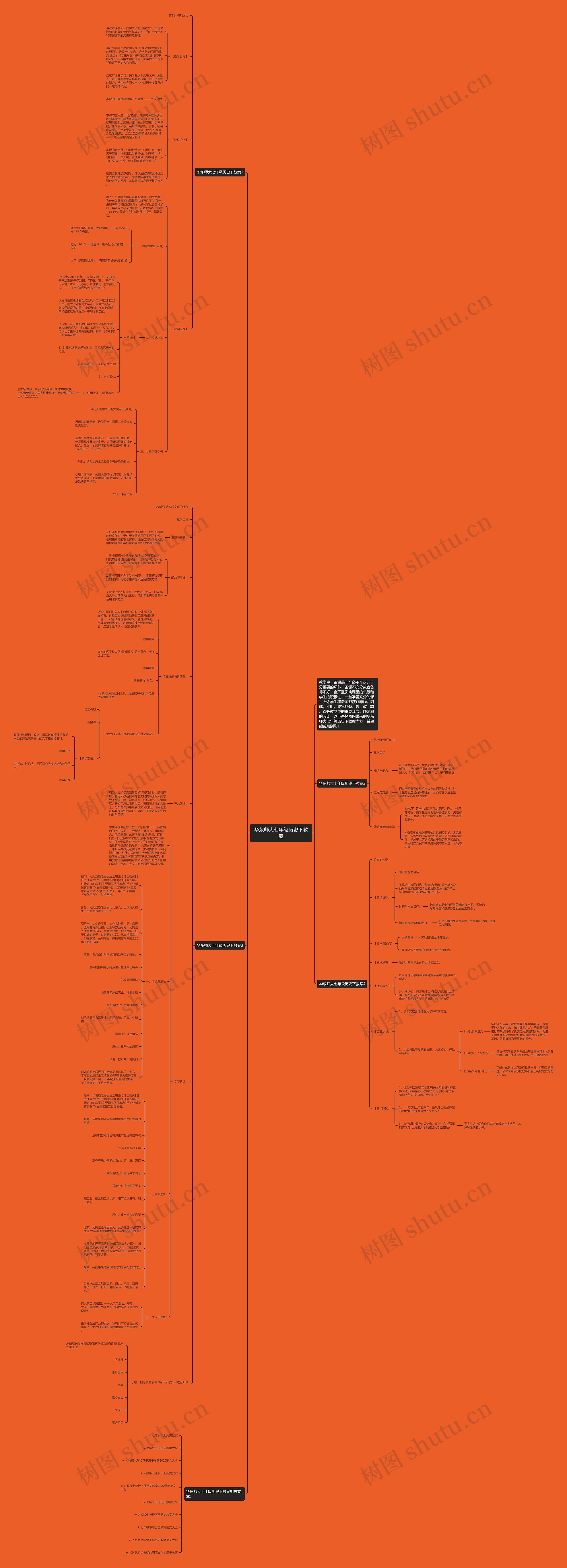 华东师大七年级历史下教案思维导图