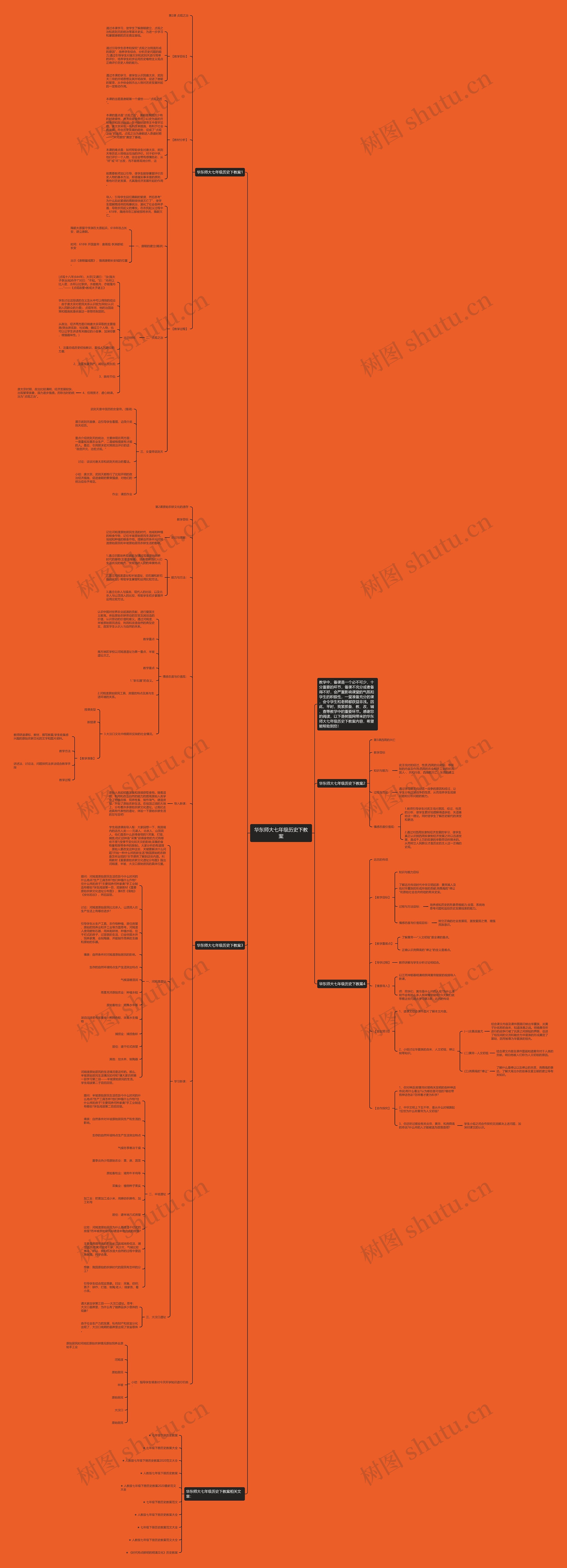 华东师大七年级历史下教案思维导图高清图 华东师大七年级历史下教案思维导图