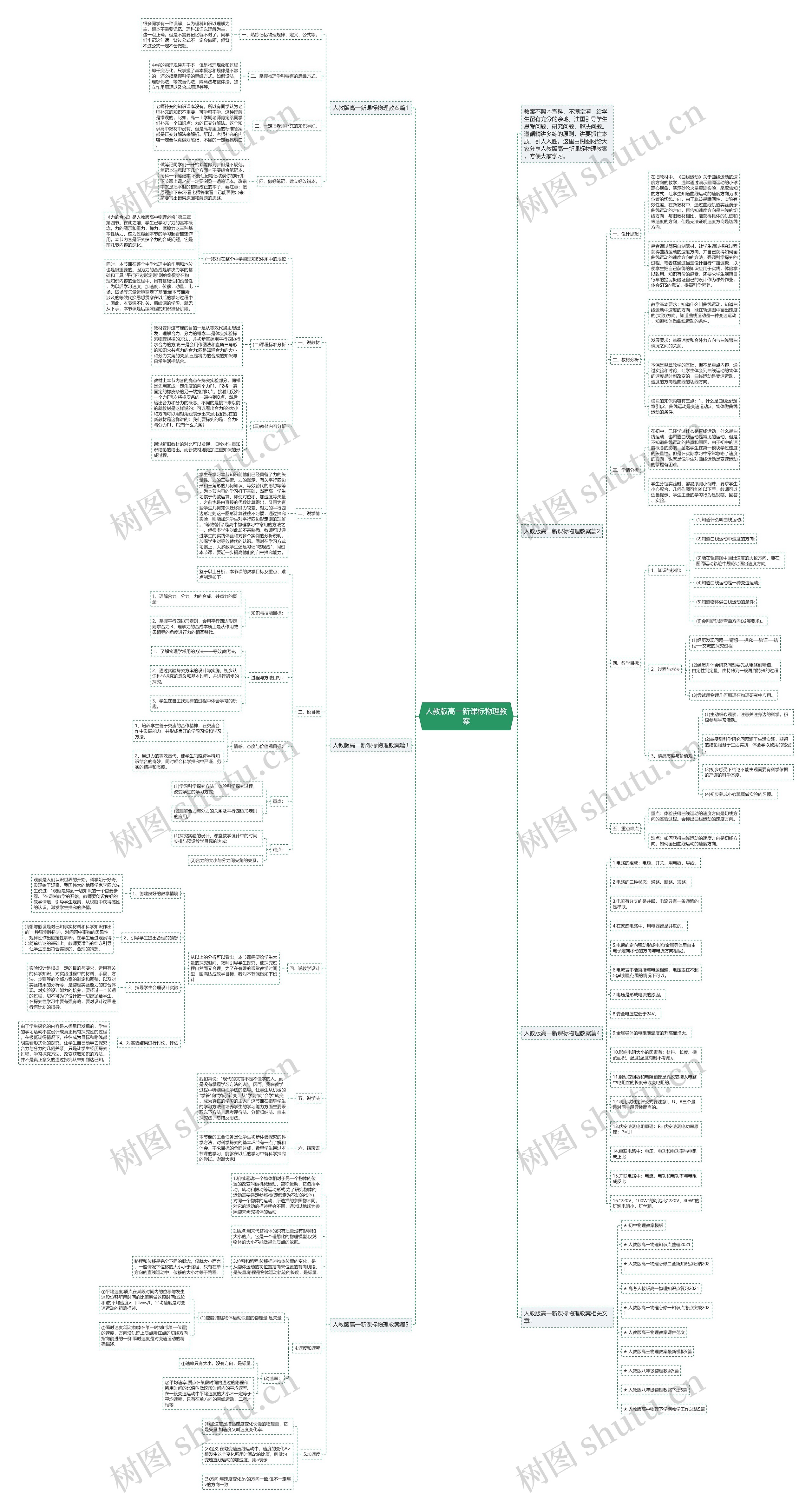 人教版高一新课标物理教案思维导图