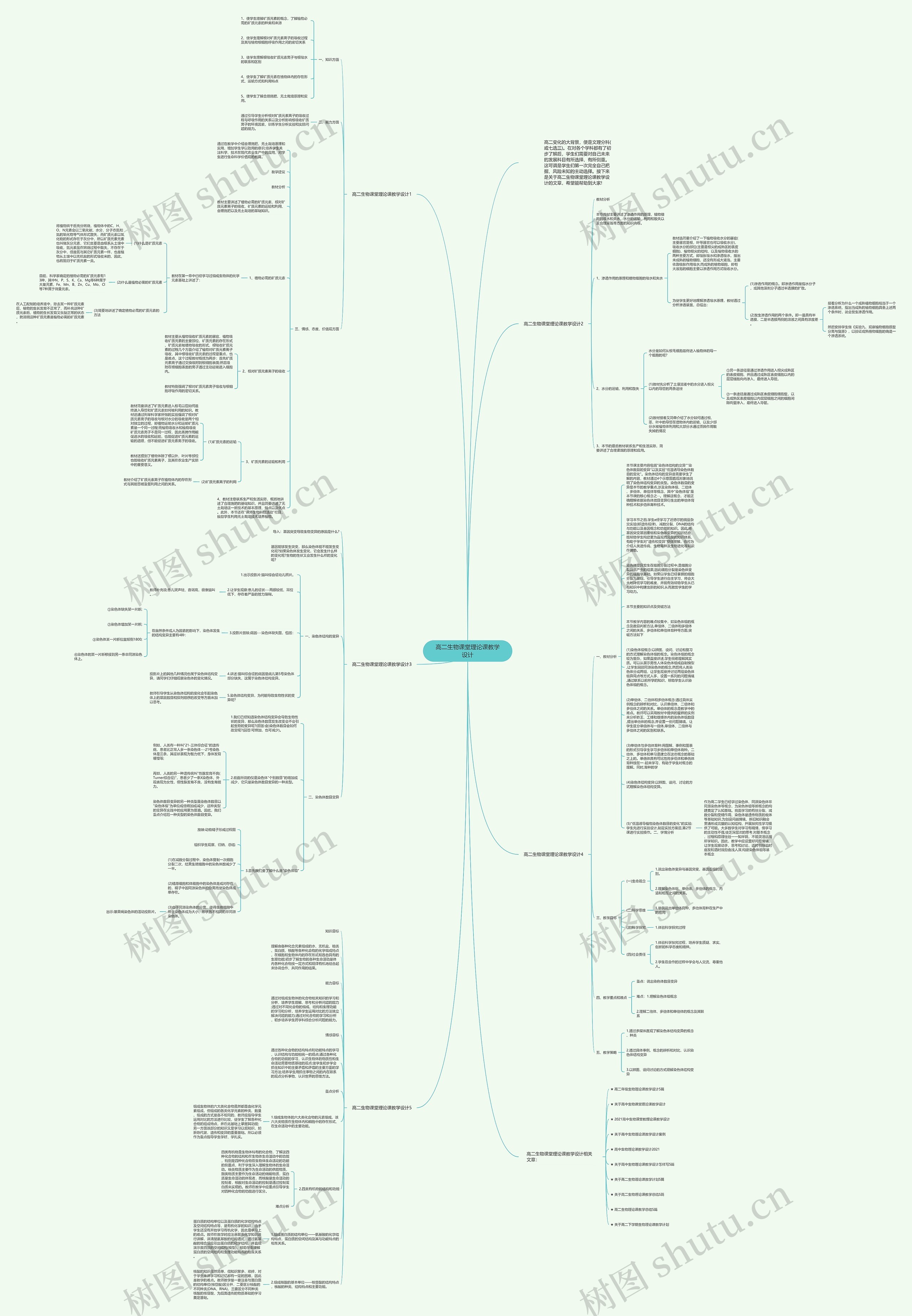 高二生物课堂理论课教学设计思维导图